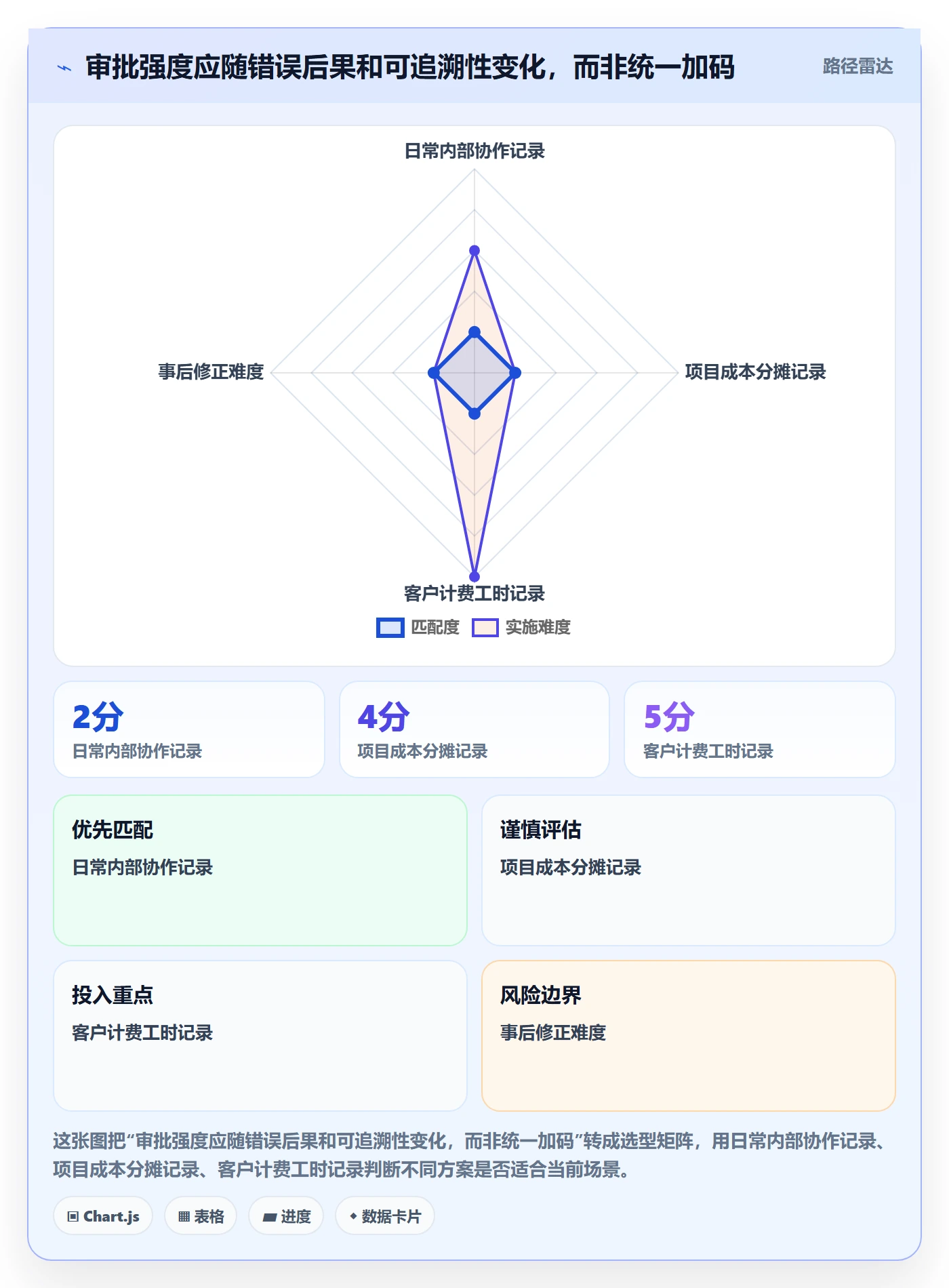 工时表如何做好审批?企业管理者最佳实践与操作步骤