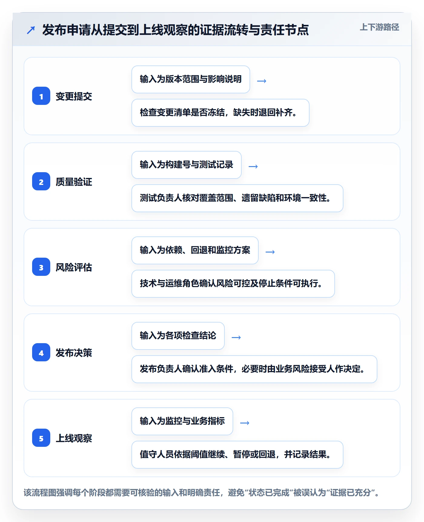 发布管理发布审批教程:跨部门团队流程优化,避坑指南