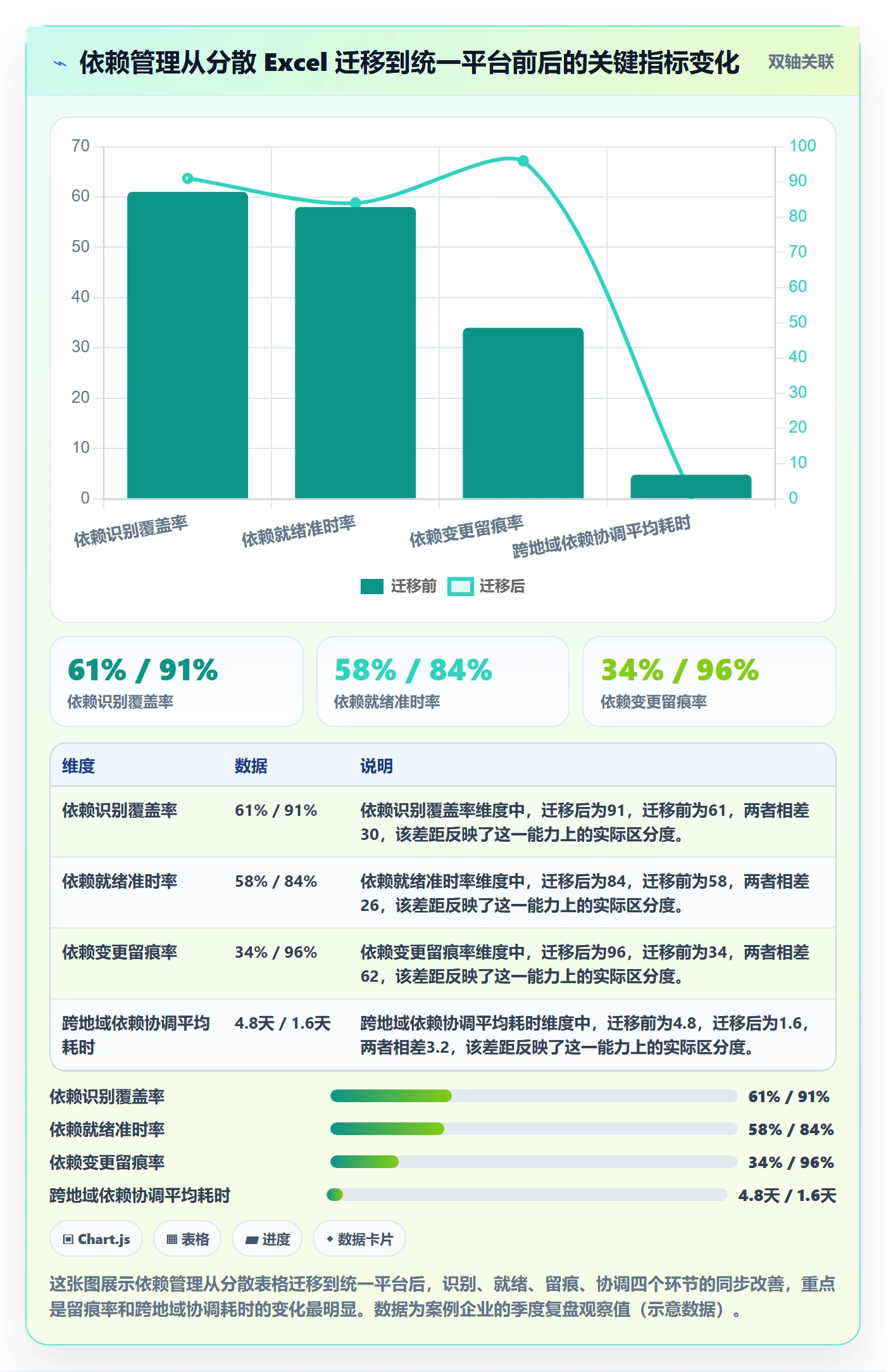 SS实操方法：PMO提升任务依赖效率的入门指南方法与模板