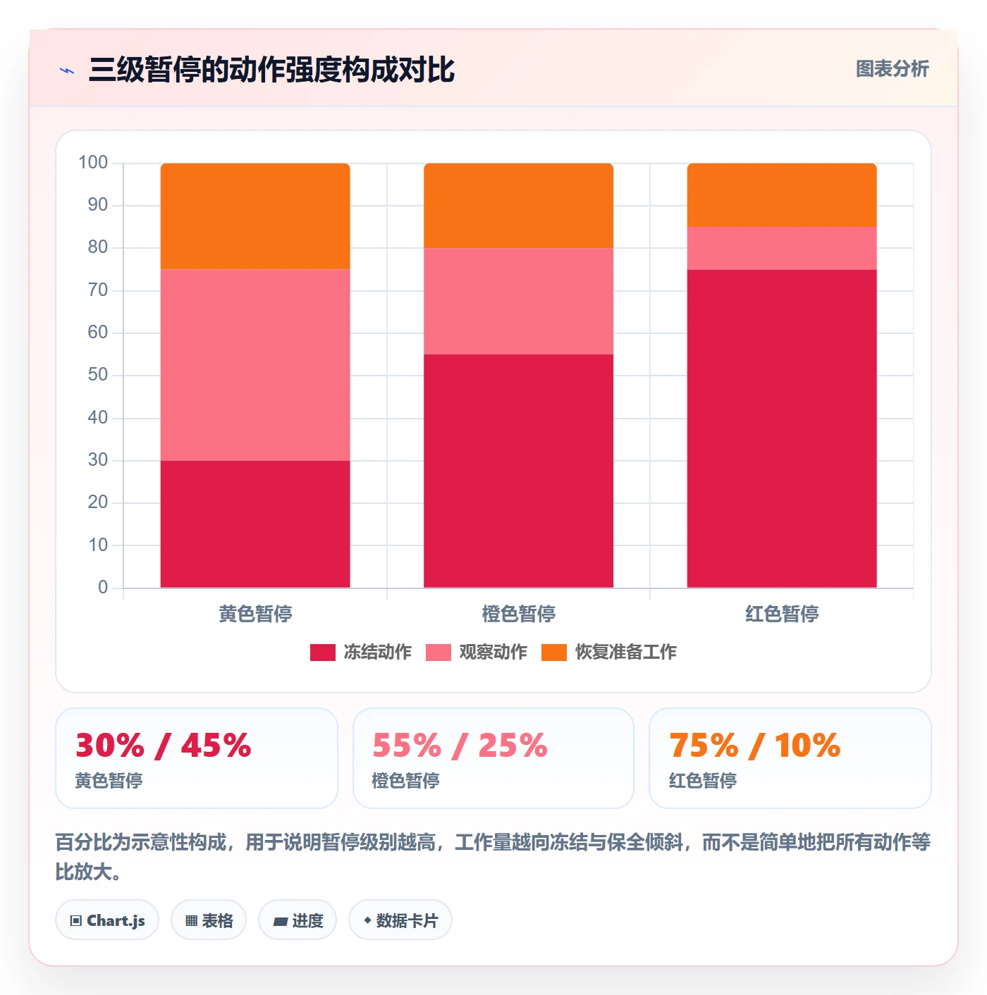暂停管理指南:项目成员如何做好任务执行,最佳实践全流程