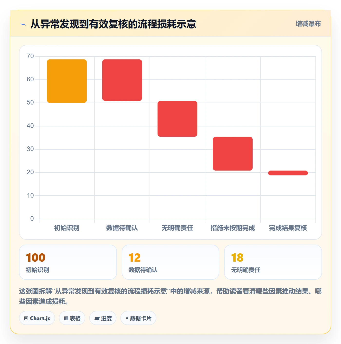 待处理落地方案:管理层开展看板的流程优化案例解析