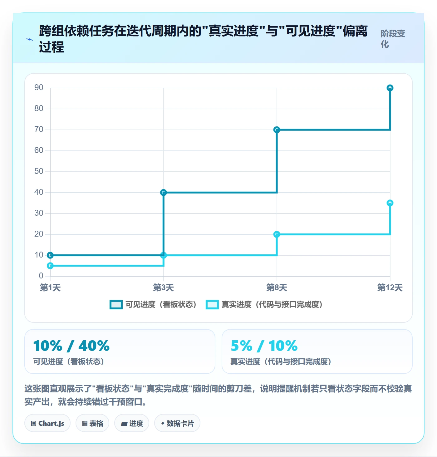 督办管理方法大全：研发团队任务提醒实操方法落地清单