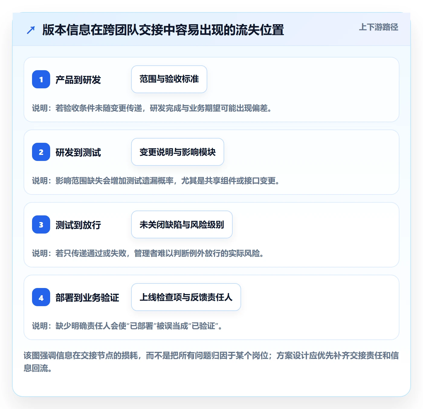 发布记录落地方案:管理层开展版本管理的落地方案案例解析