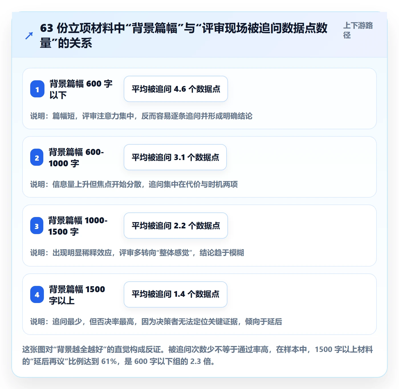 项目立项如何做好项目背景?管理层实操方法与操作步骤