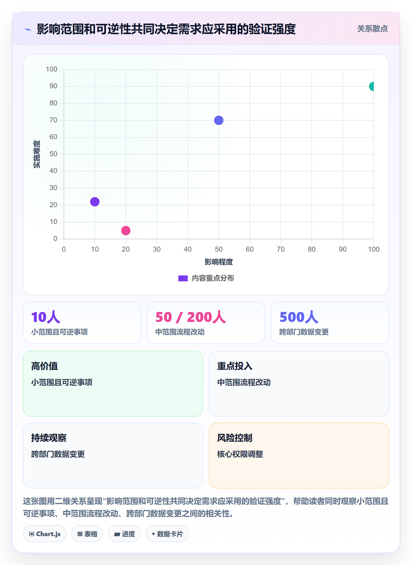 需求管理需求教程：实施团队入门指南，避坑指南