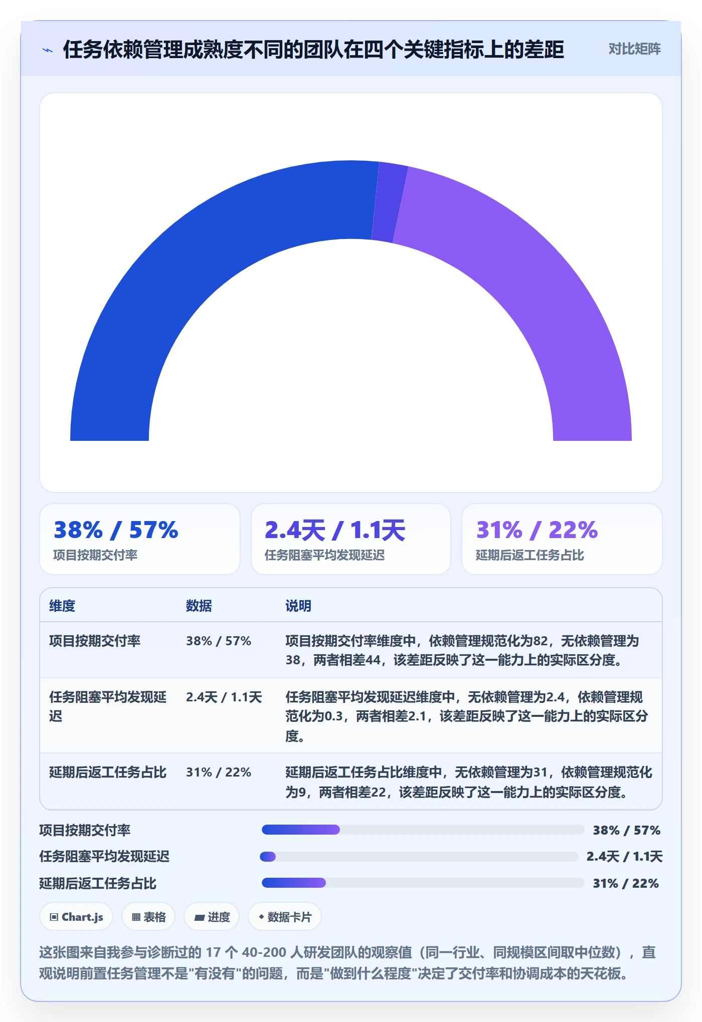 前置任务最佳实践：实施团队任务依赖实操方法，常见问题