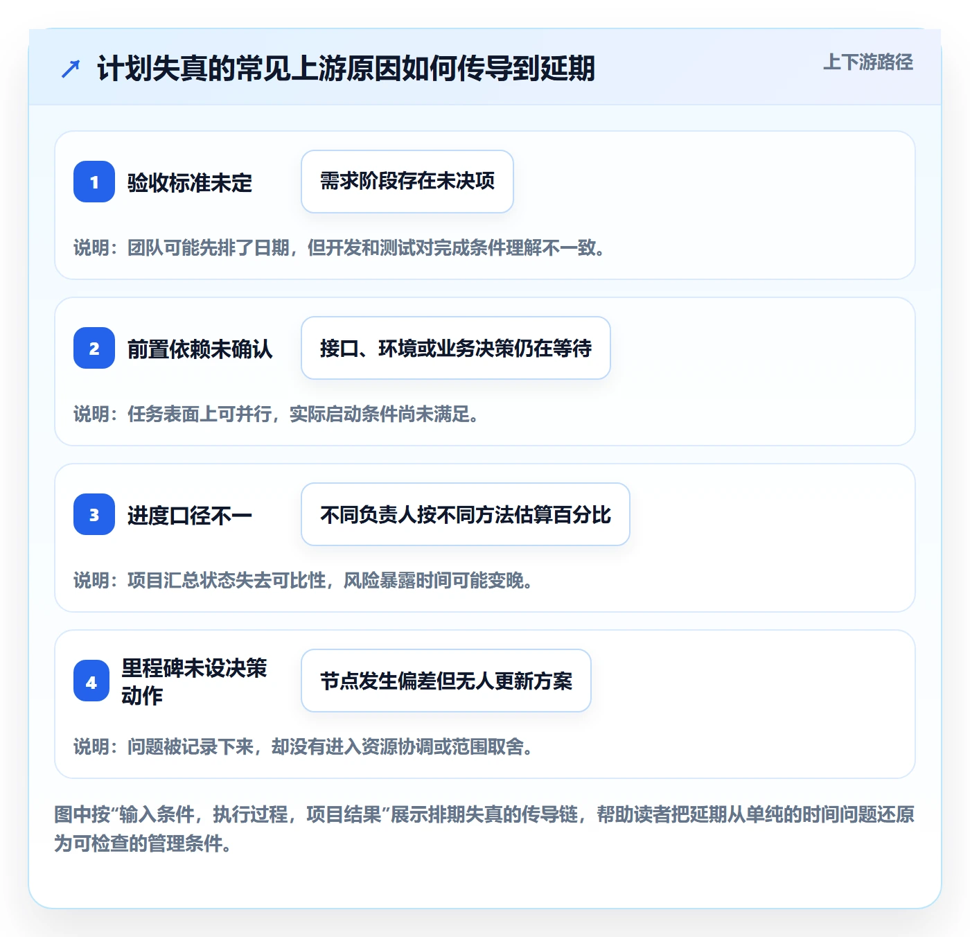 甘特图里程碑教程:产品经理数据分析,避坑指南