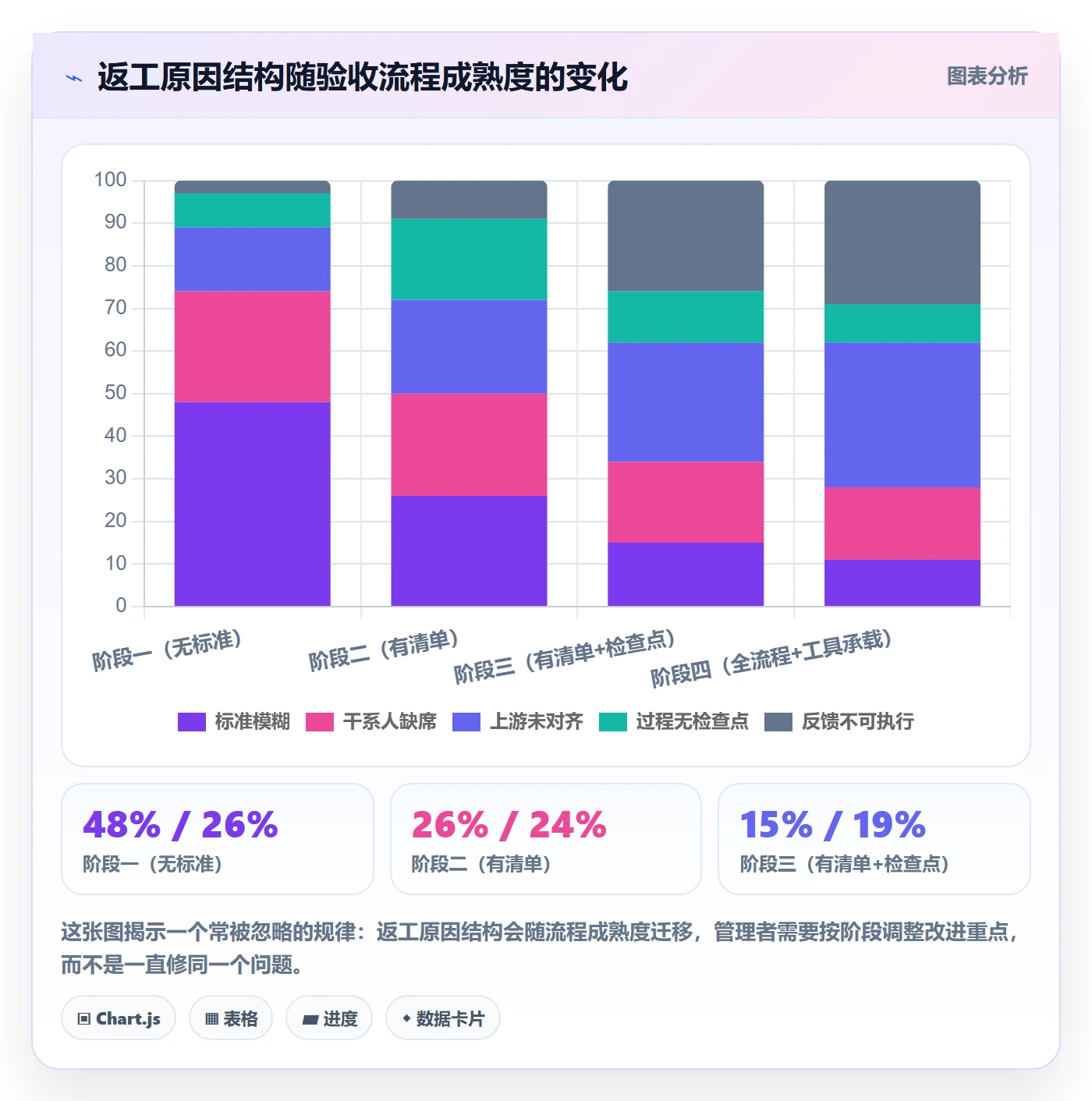 任务验收返工教程:管理层入门指南,避坑指南