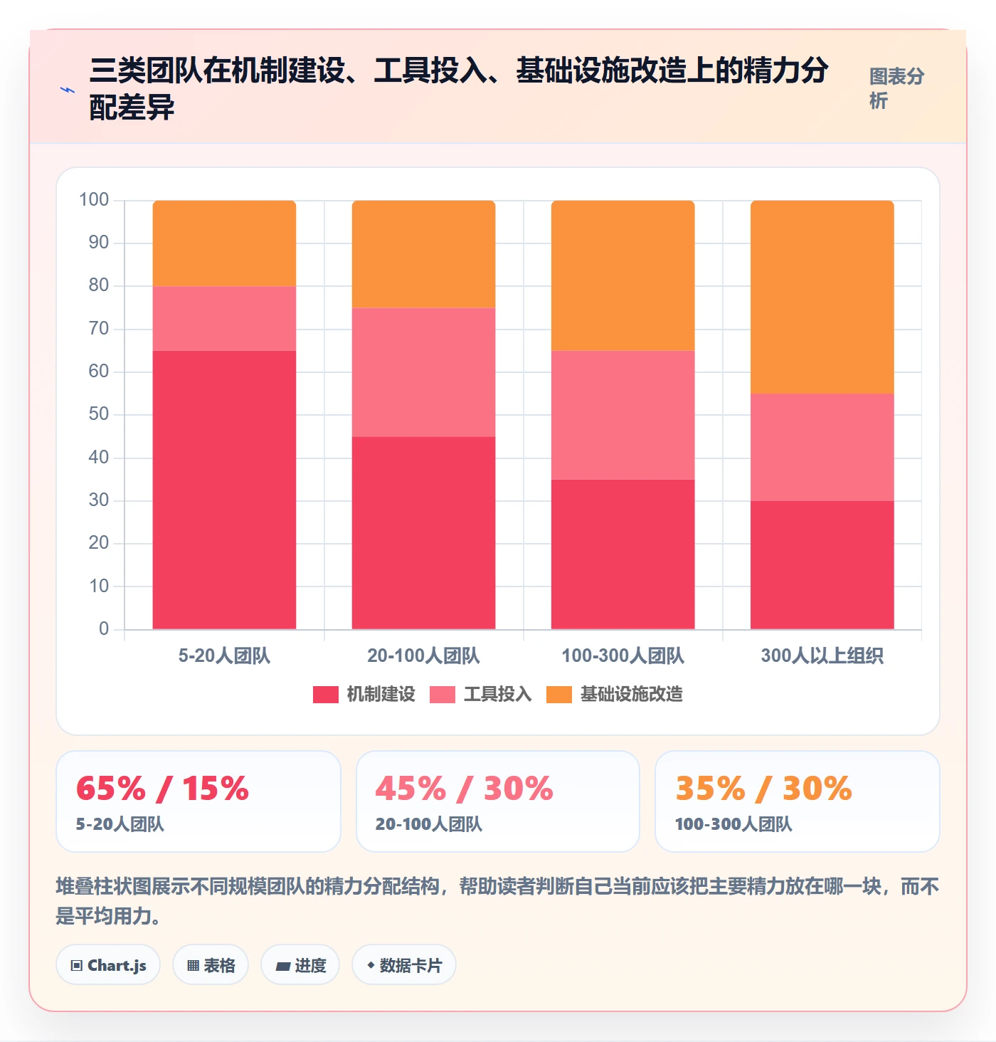 阶段进度管理指南:研发团队如何做好进度管理,入门指南全流程