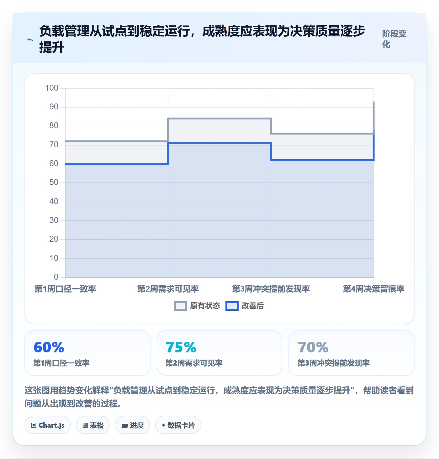 超负荷怎么做?项目经理效率提升:资源负载从0到1