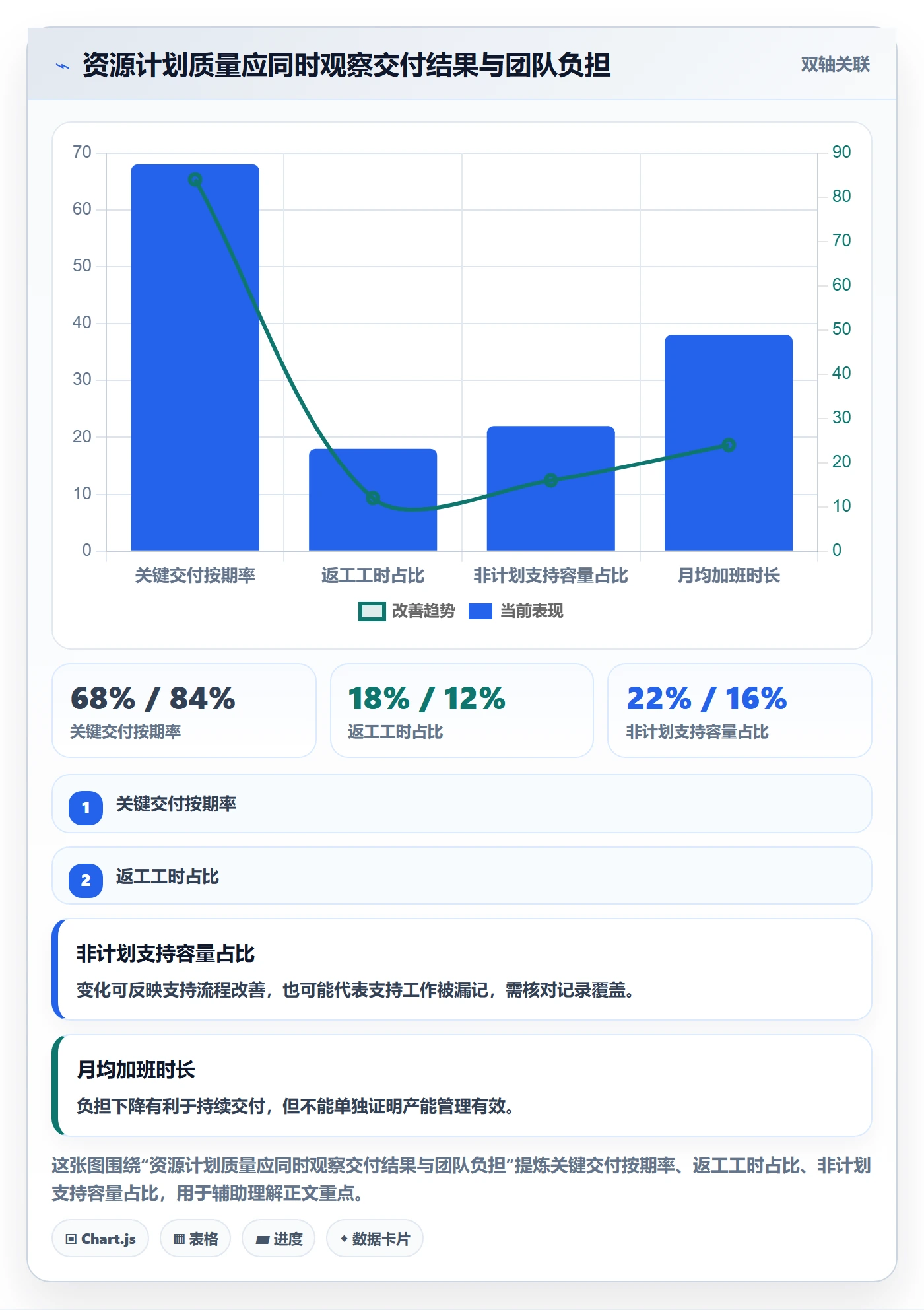 资源负载如何做好产能?项目负责人协同管理与操作步骤