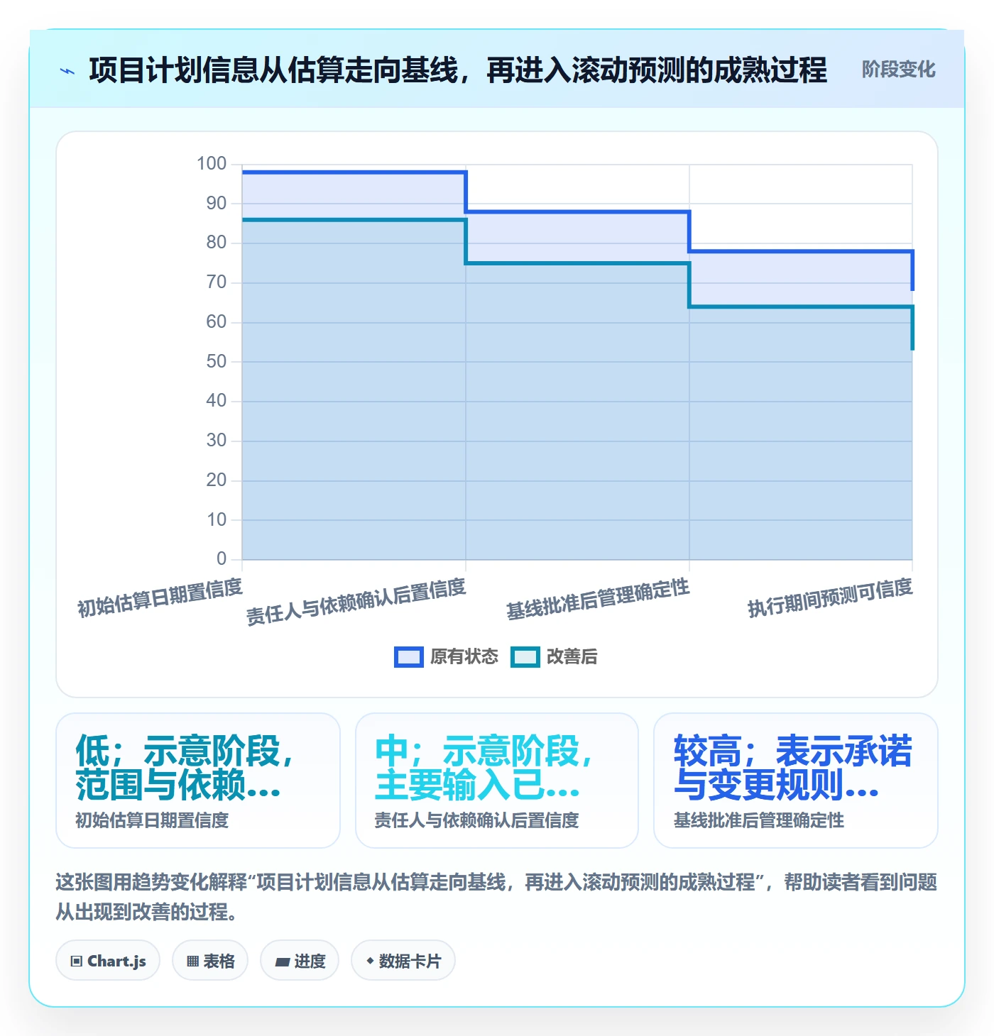 甘特图如何做好时间轴?管理层落地方案与操作步骤