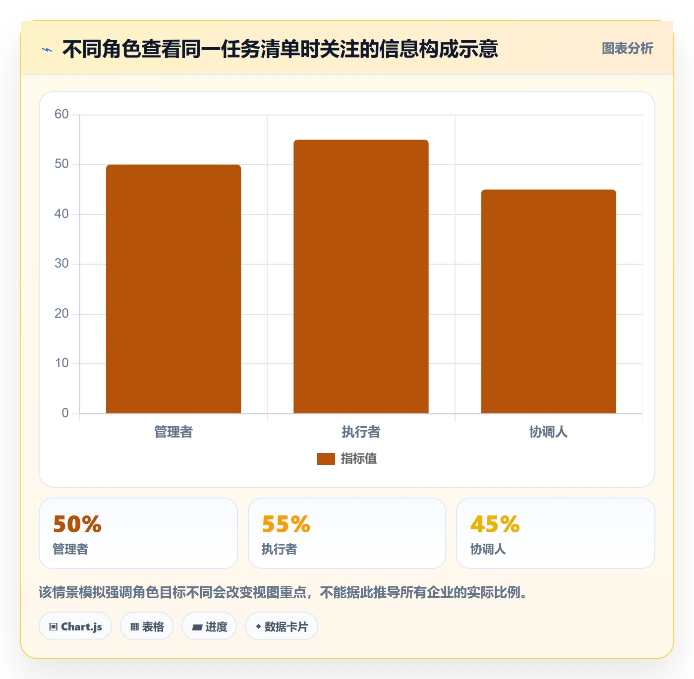 列表视图排序教程：企业管理者实操方法，避坑指南
