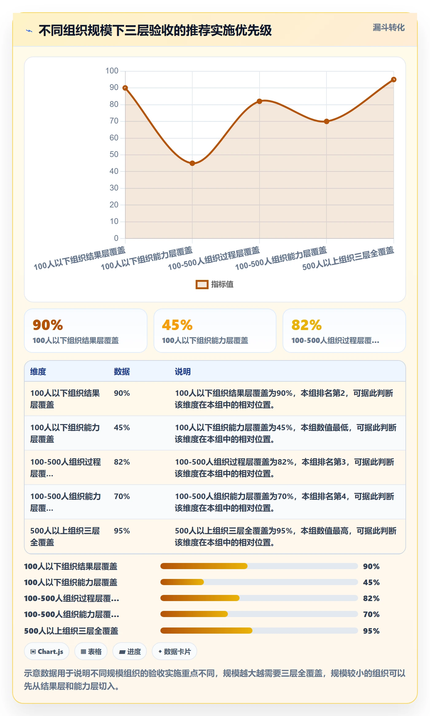 确认完成落地方案:管理层开展任务验收的最佳实践案例解析