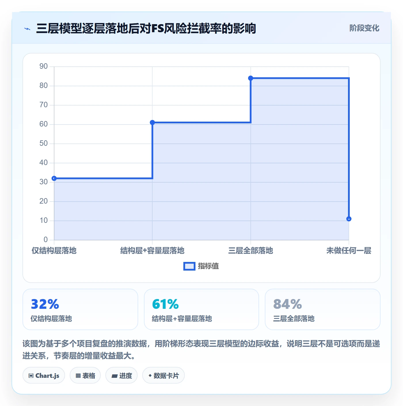 FS落地方案：项目负责人开展任务依赖的风险控制案例解析