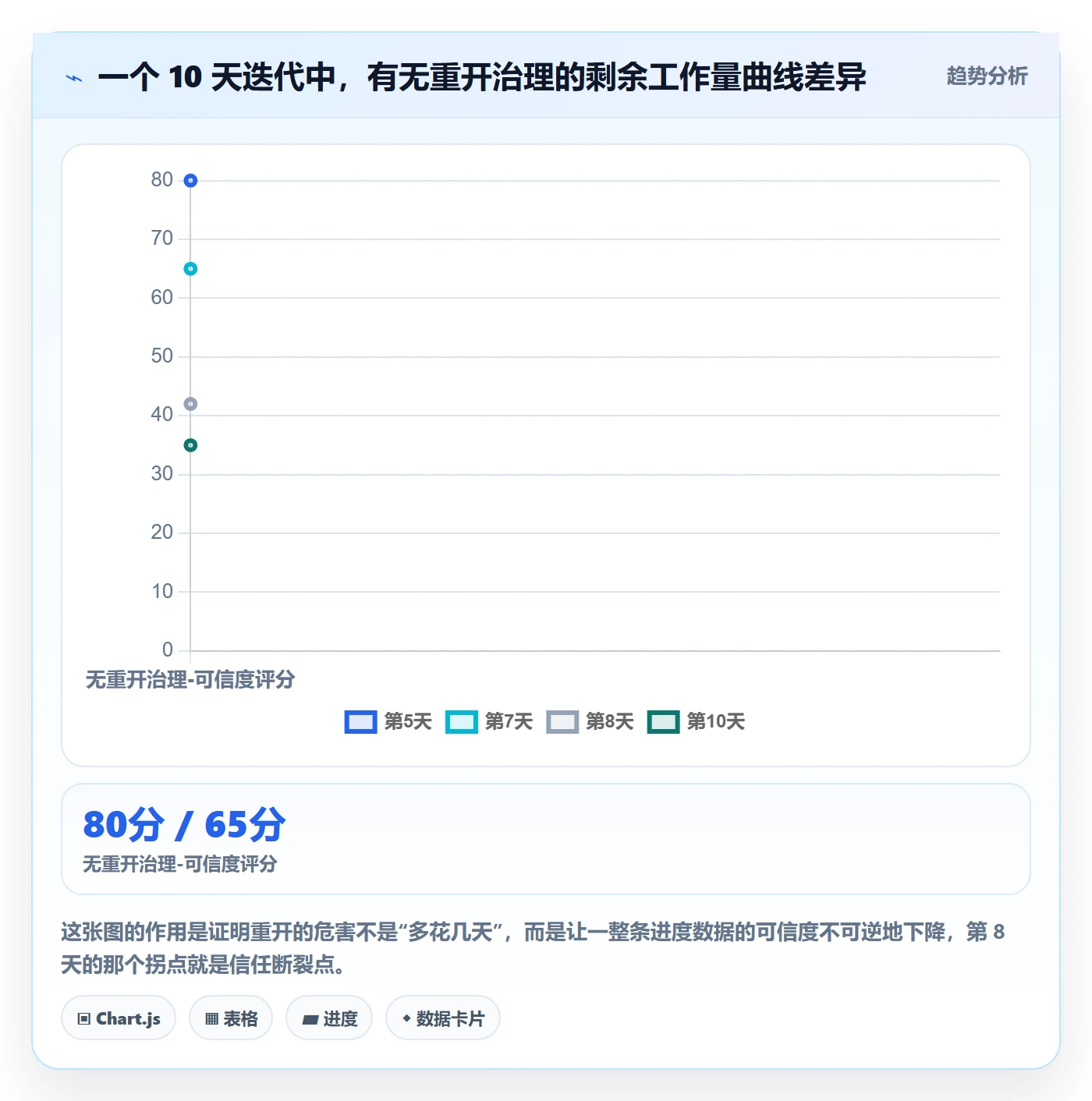 任务执行如何做好重开？项目经理实操方法与操作步骤