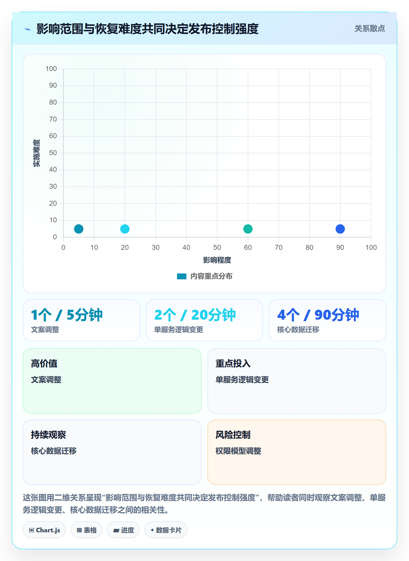 版本管理如何做好发布记录?项目成员风险控制与操作步骤