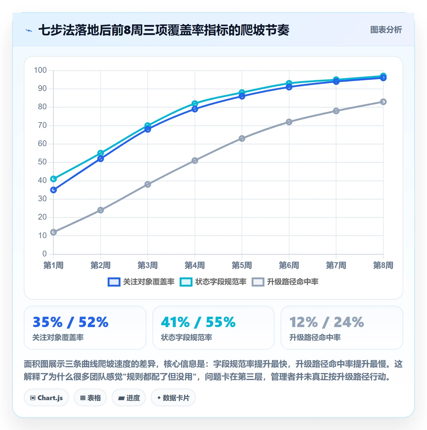 任务管理如何做好关注人?PMO入门指南与操作步骤