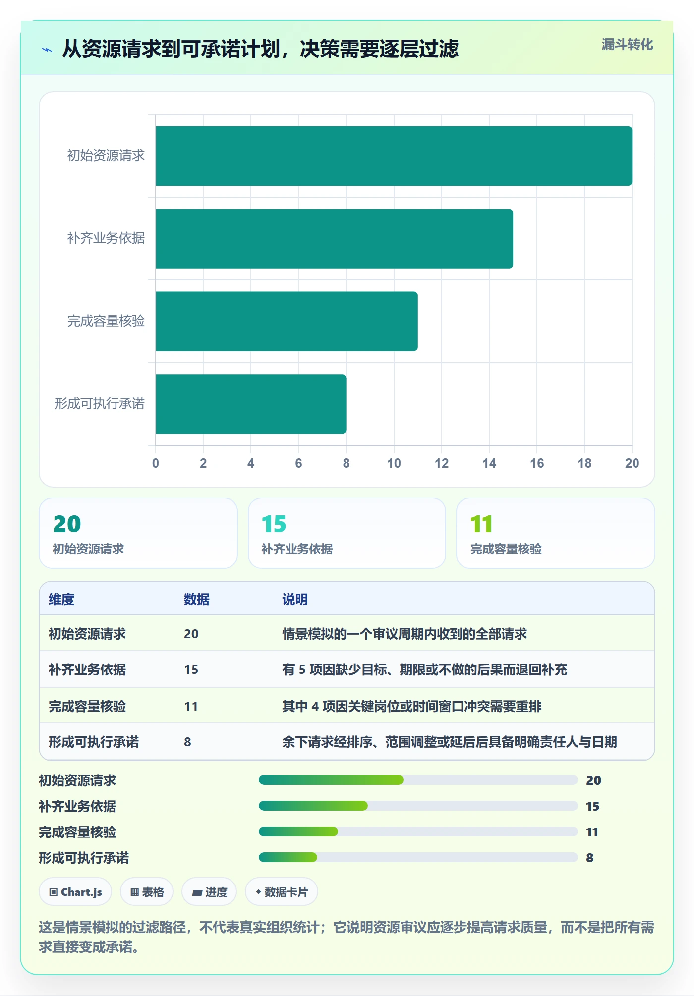 岗位落地方案：管理层开展资源管理的最佳实践案例解析