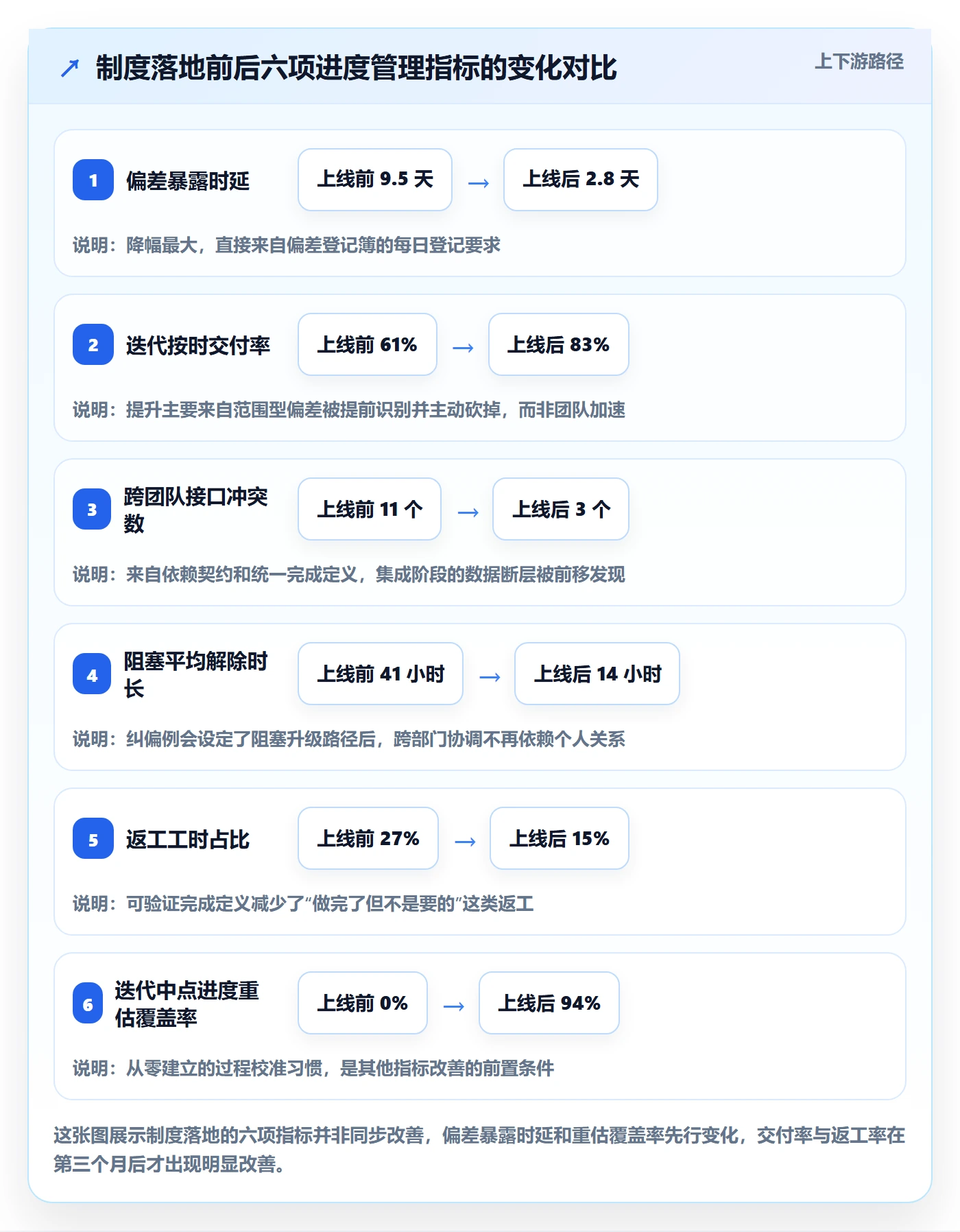 实际进度管理指南:研发团队如何做好进度管理,制度设计全流程