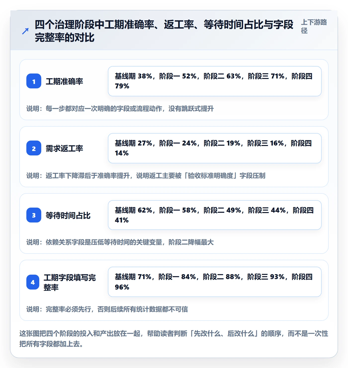 预计工期最佳实践：研发团队任务属性实操方法，常见问题