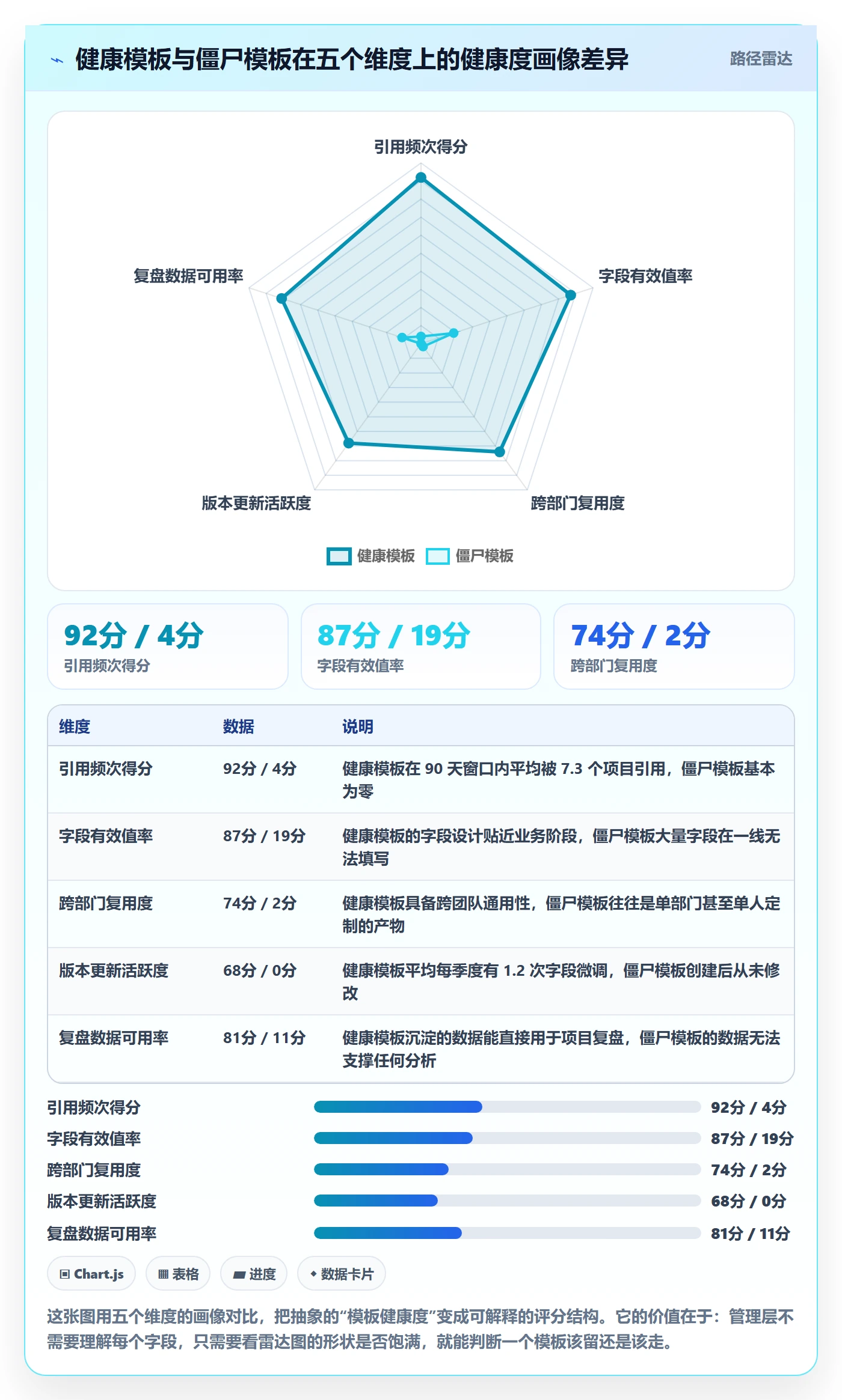 模板复用落地方案:管理层开展项目模板的数据分析案例解析
