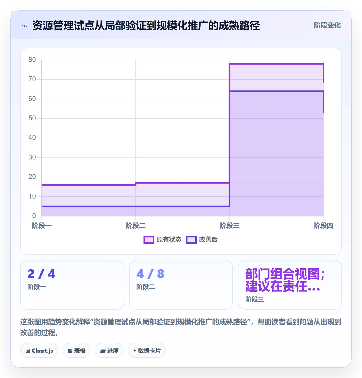 资源管理团队教程:跨部门团队效率提升,避坑指南
