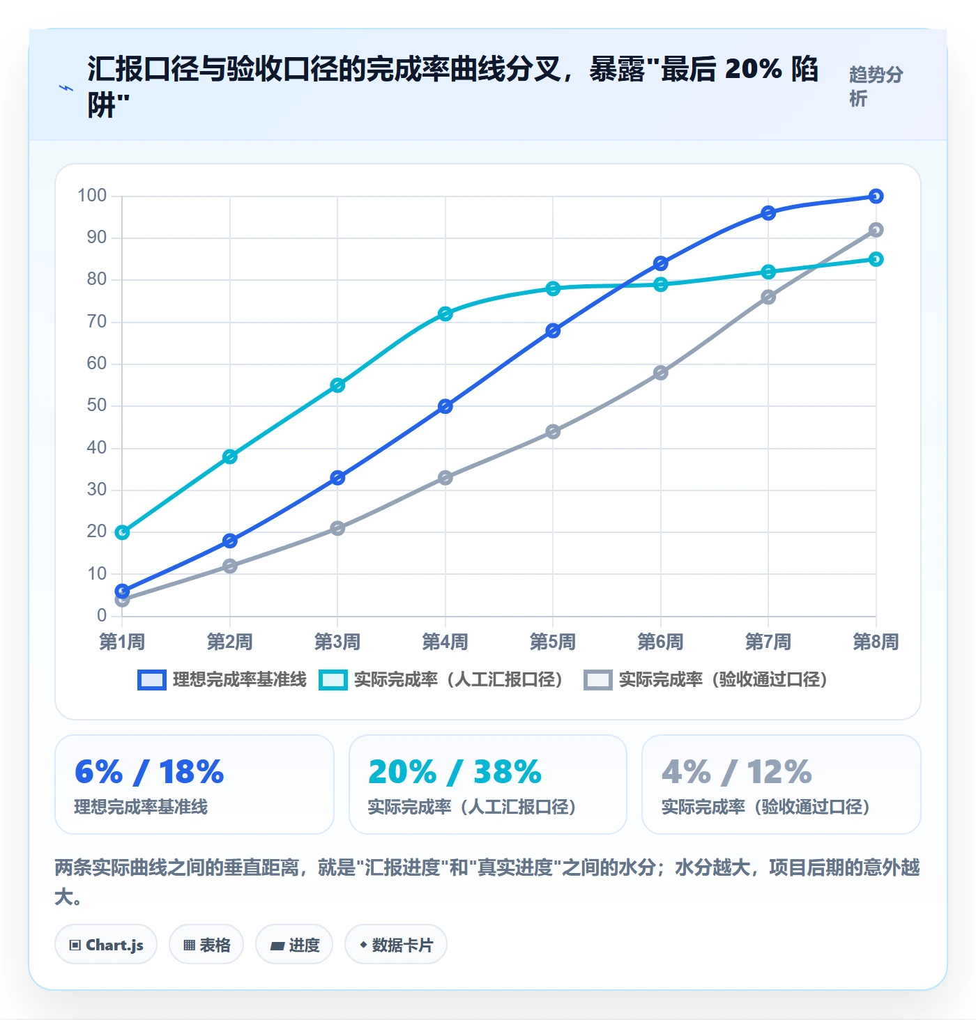 进度管理如何做好任务进度？项目负责人效率提升与操作步骤