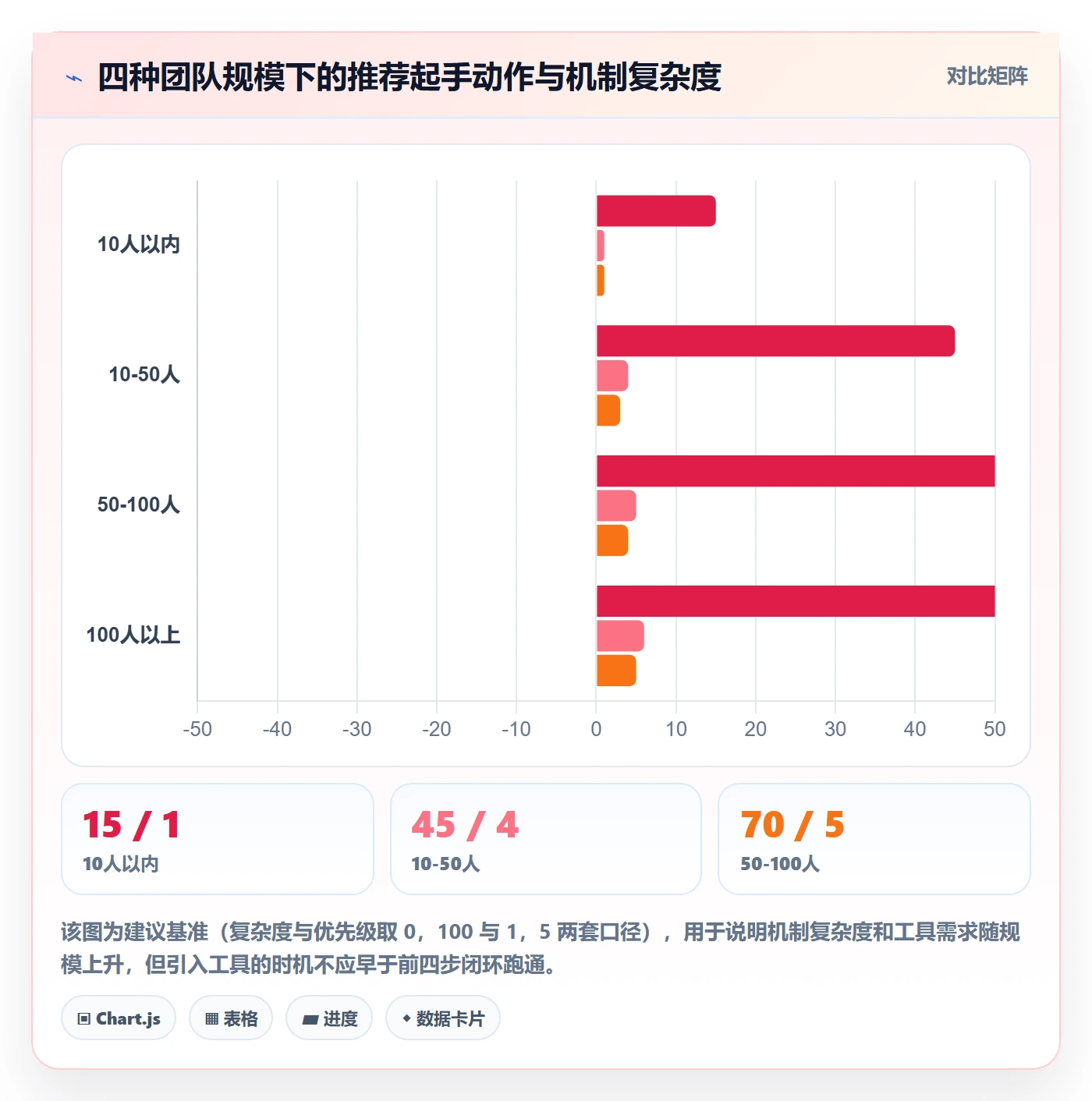 开始怎么做?企业管理者效率提升:任务执行从0到1