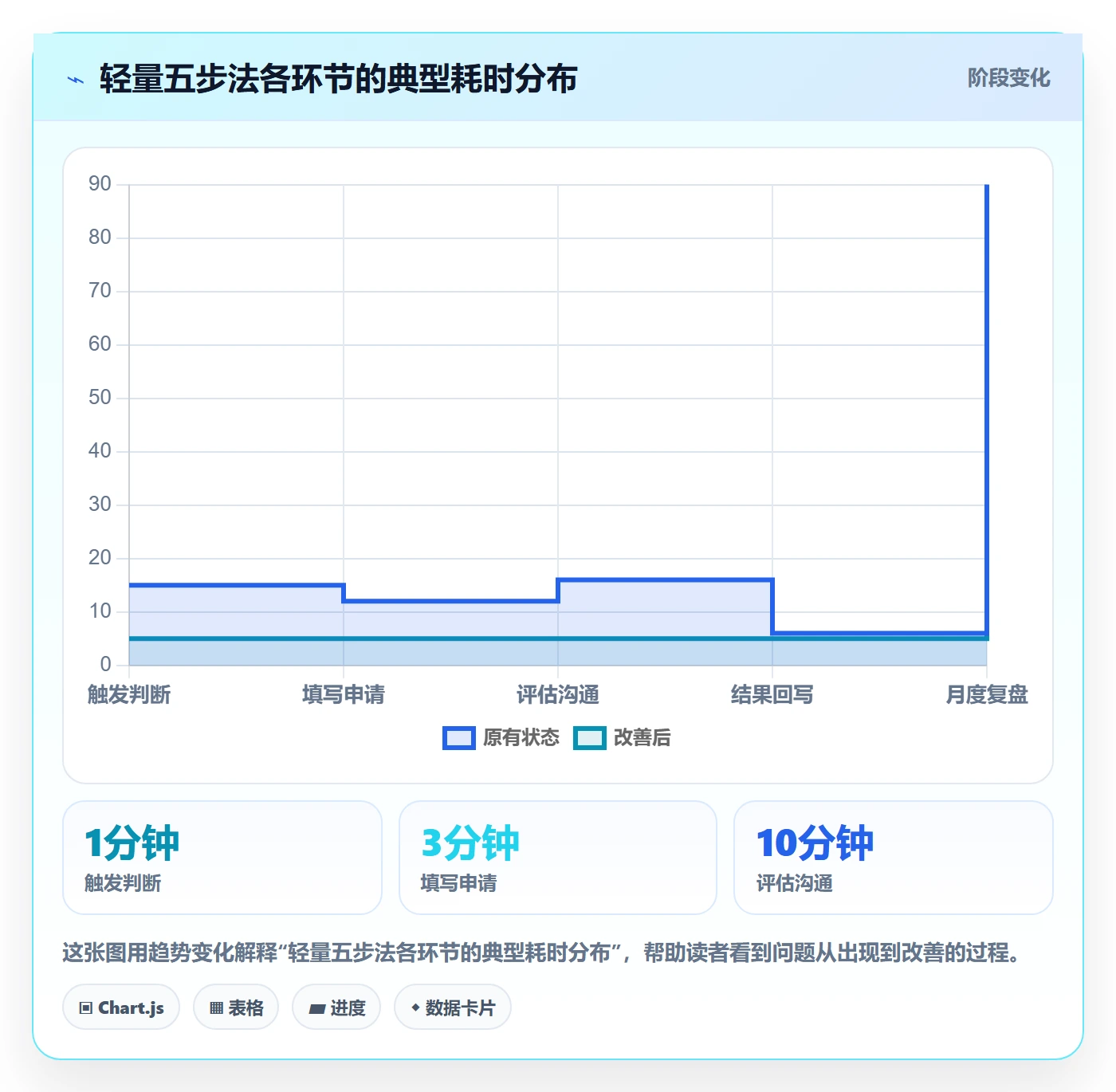 延期流程与规范：项目负责人任务执行协同管理关键指标