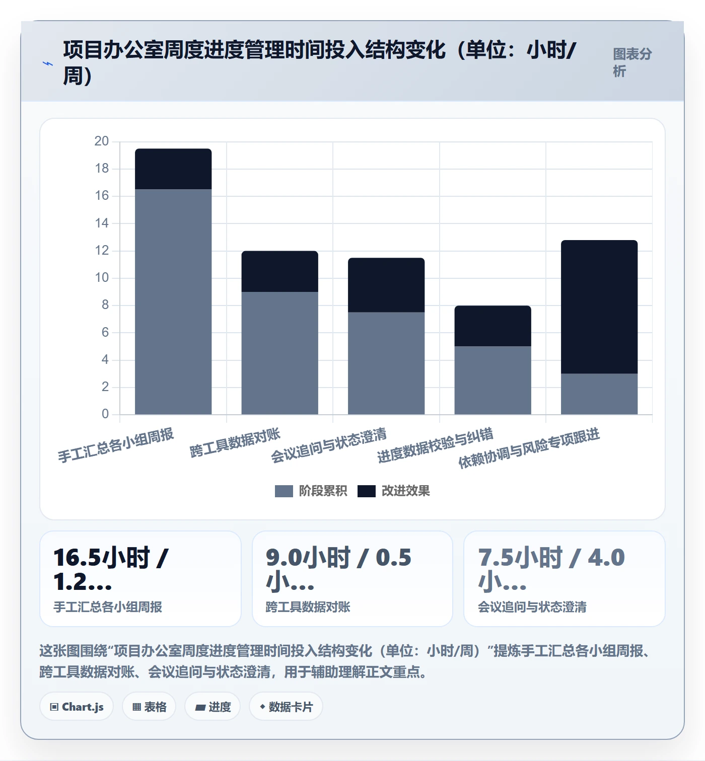 阶段进度管理指南:产品经理如何做好进度管理,流程优化全流程