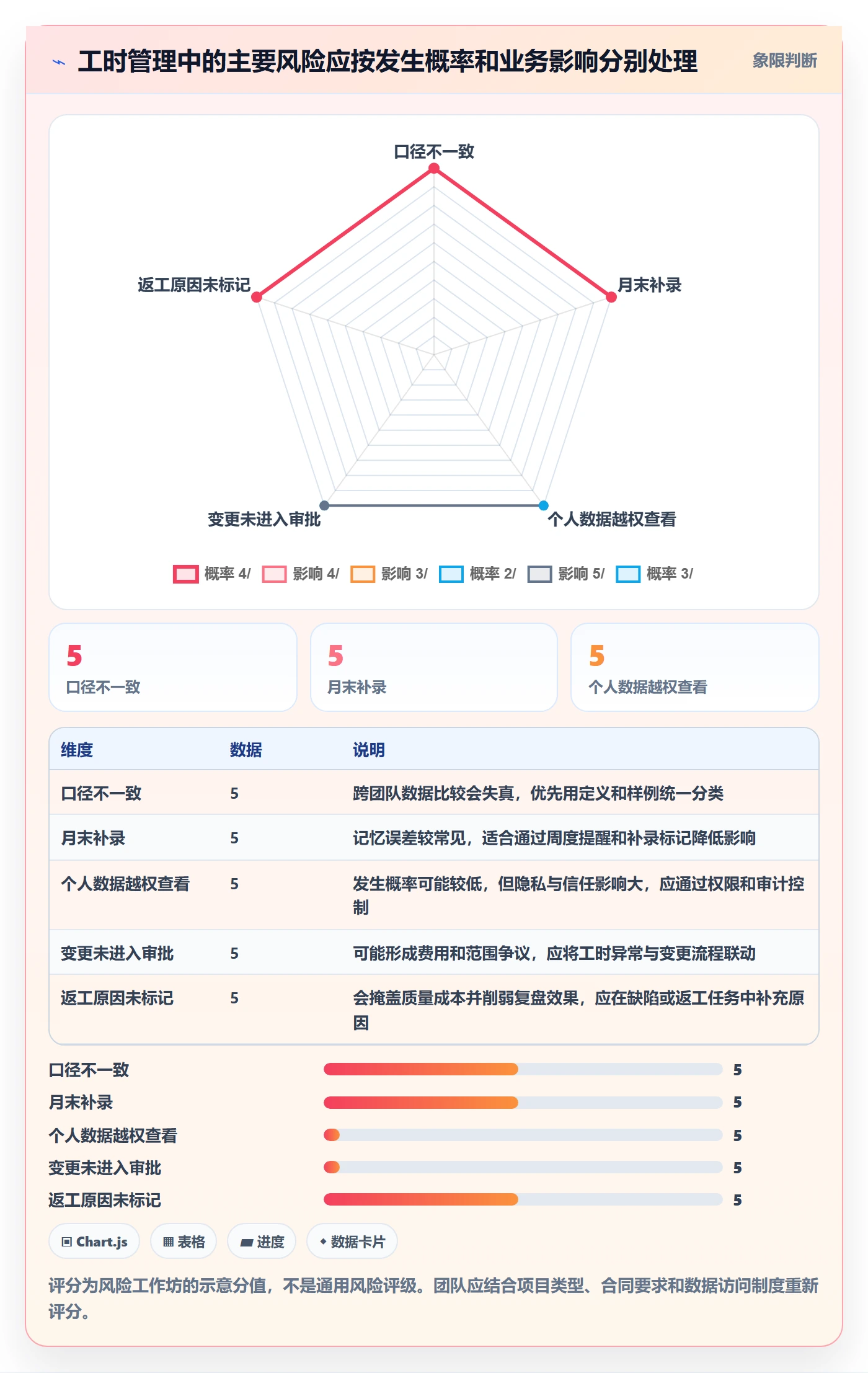 实际工时管理指南:实施团队如何做好工时管理,风险控制全流程
