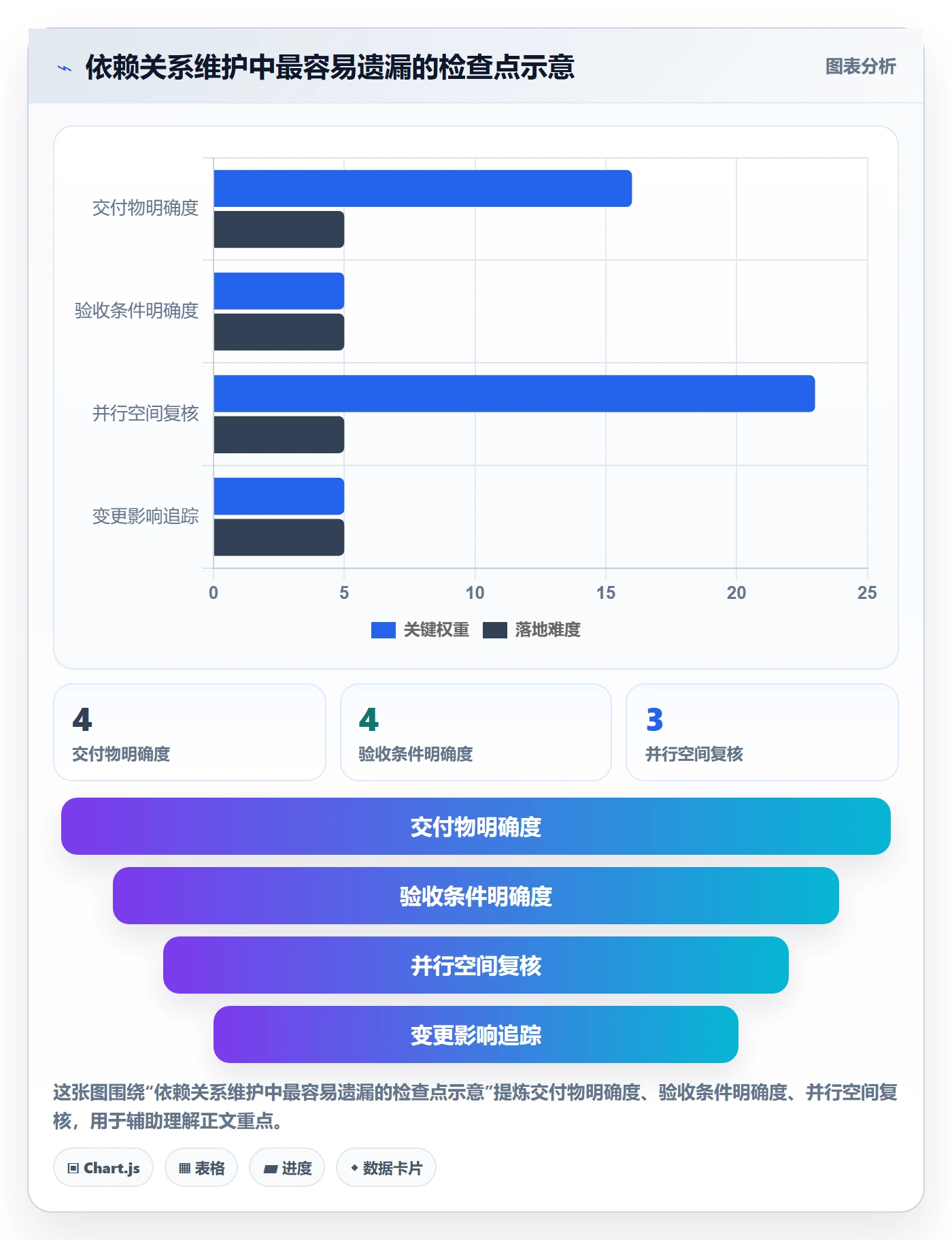 甘特图如何做好依赖关系？研发团队实操方法与操作步骤