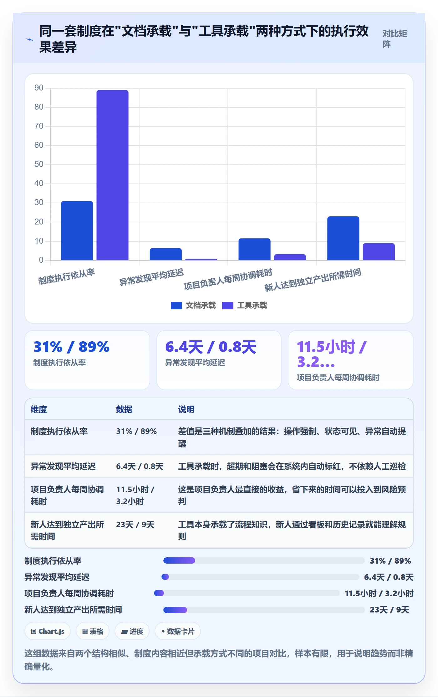 实施计划落地方案:项目负责人开展项目规划的制度设计案例解析