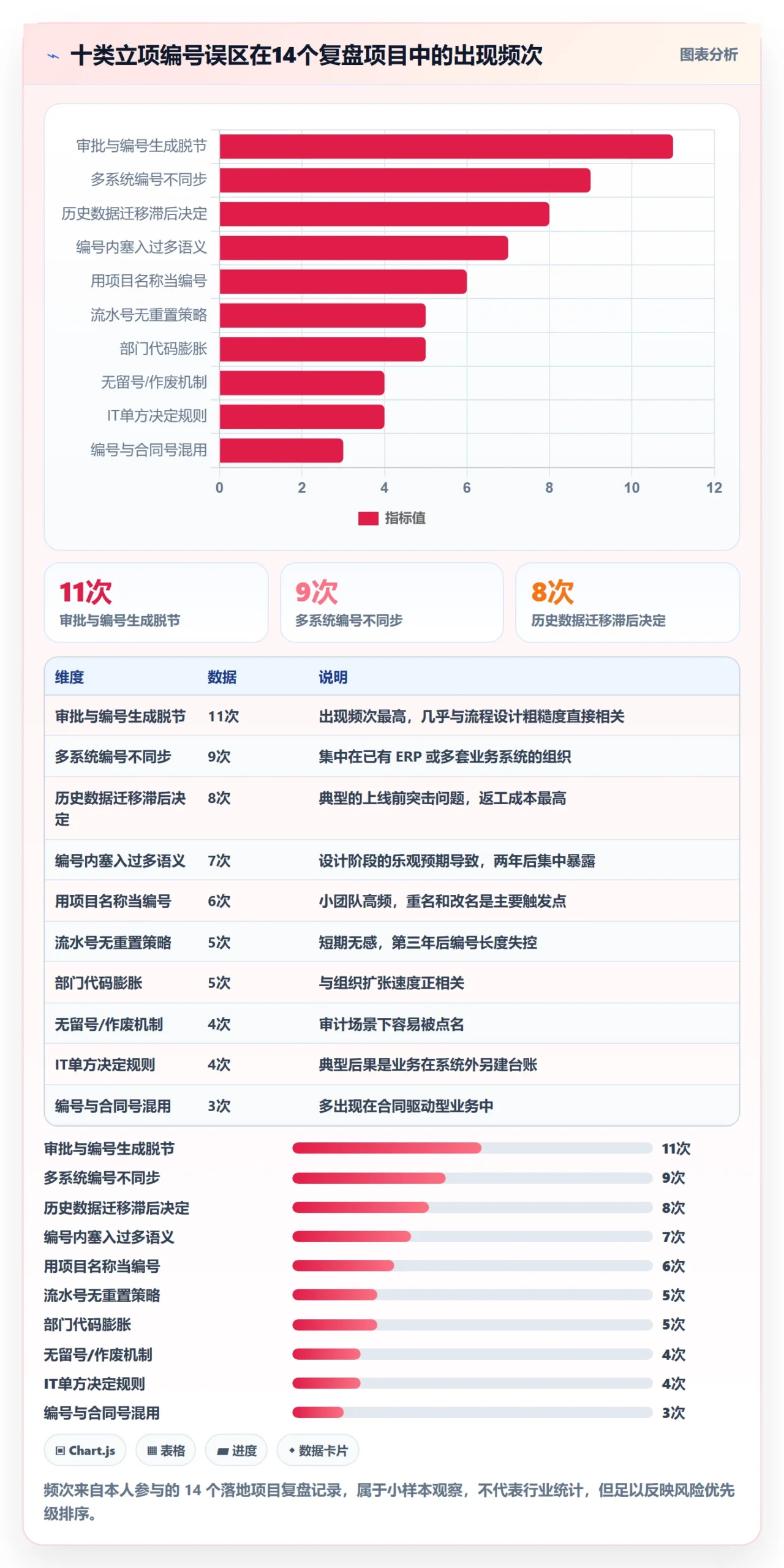 项目立项项目编号教程:管理层流程优化,避坑指南