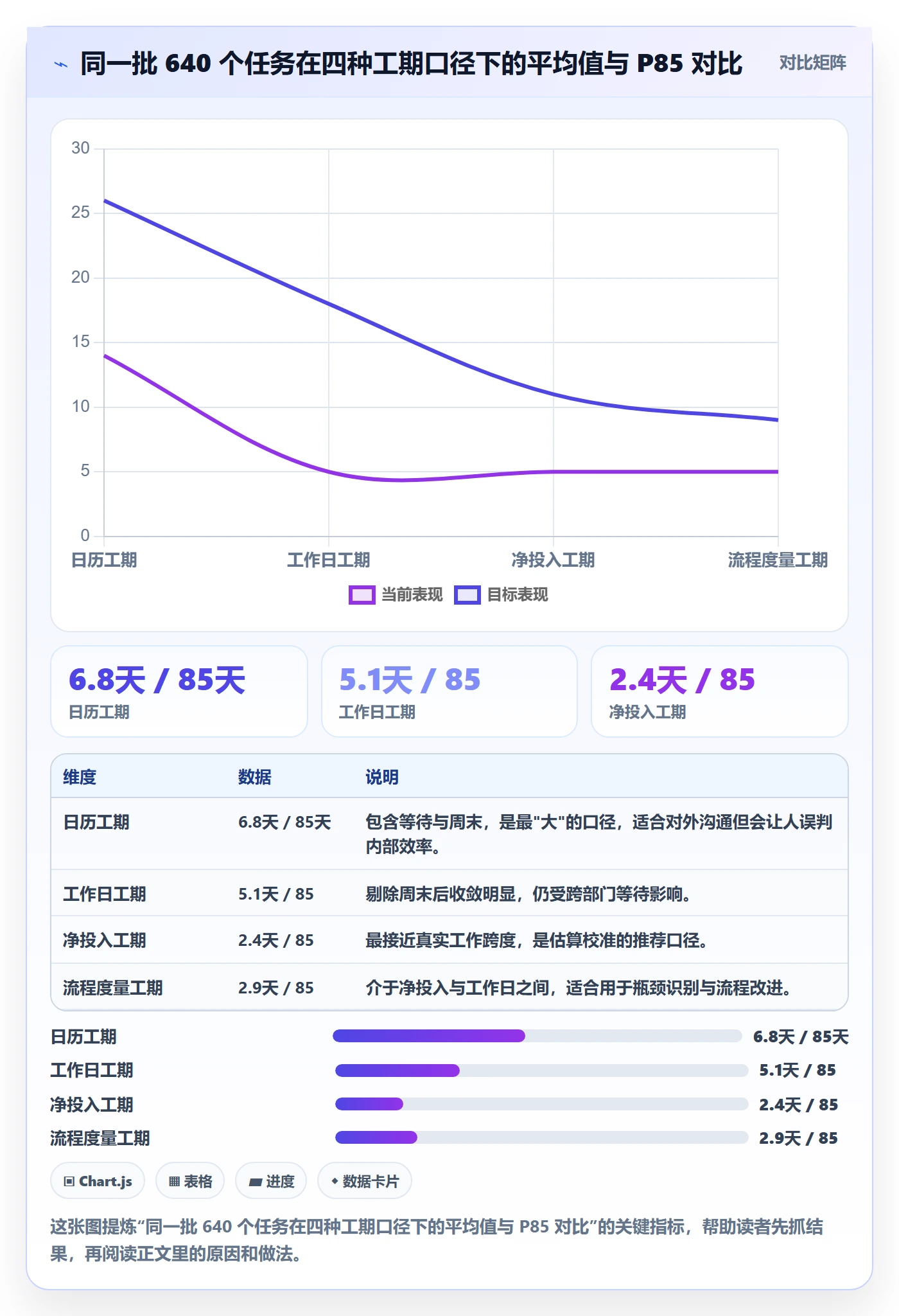 任务属性如何做好实际工期?产品经理数据分析与操作步骤