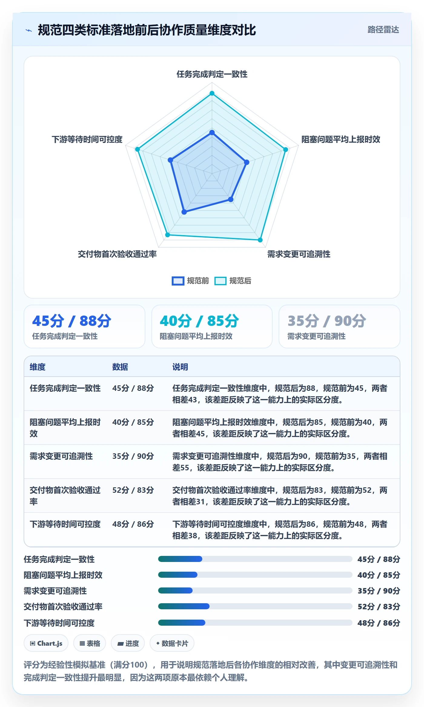 项目进度流程与规范:跨部门团队进度管理实操方法关键指标