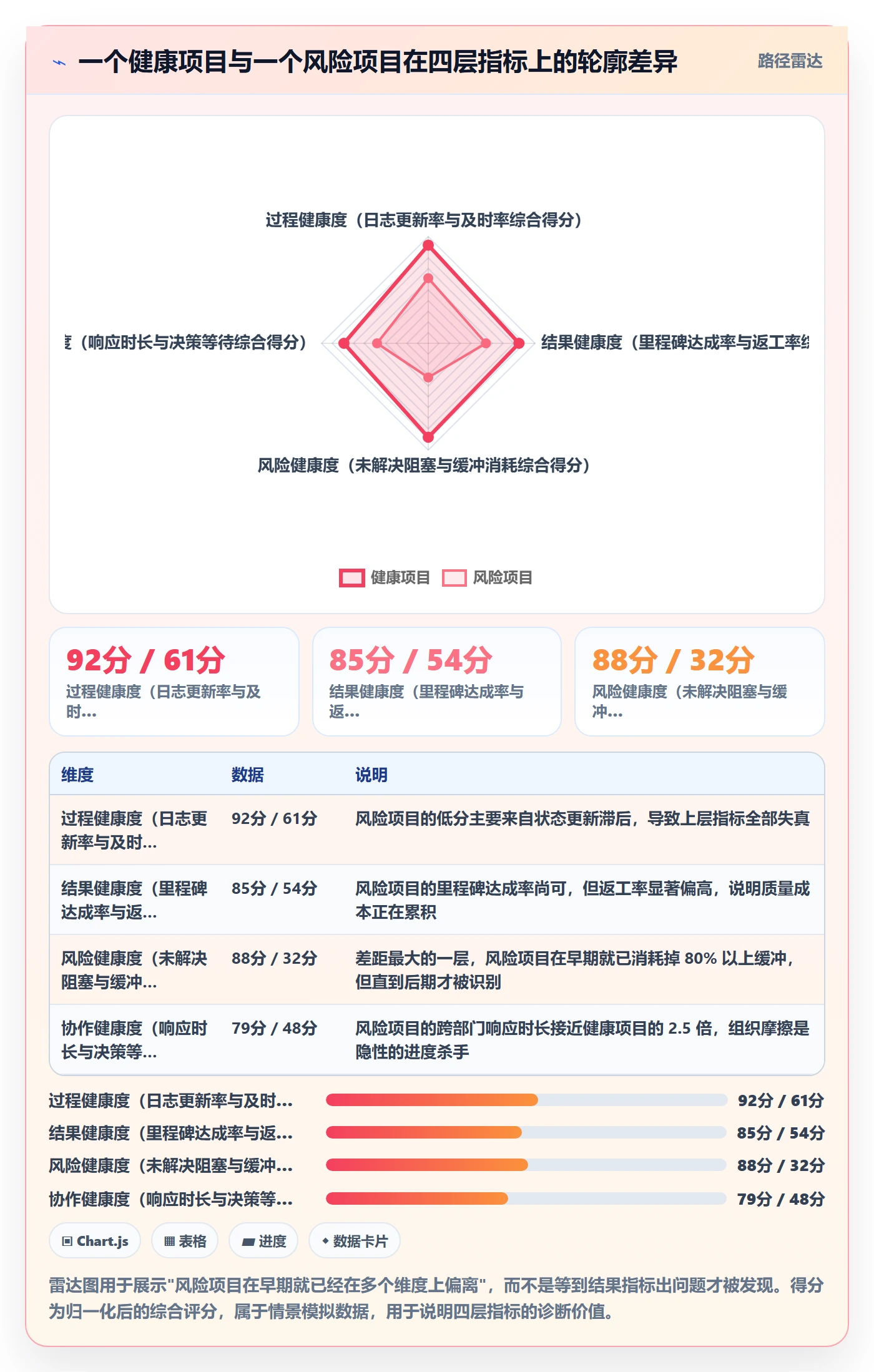 进度日志流程与规范:产品经理进度跟踪制度设计关键指标