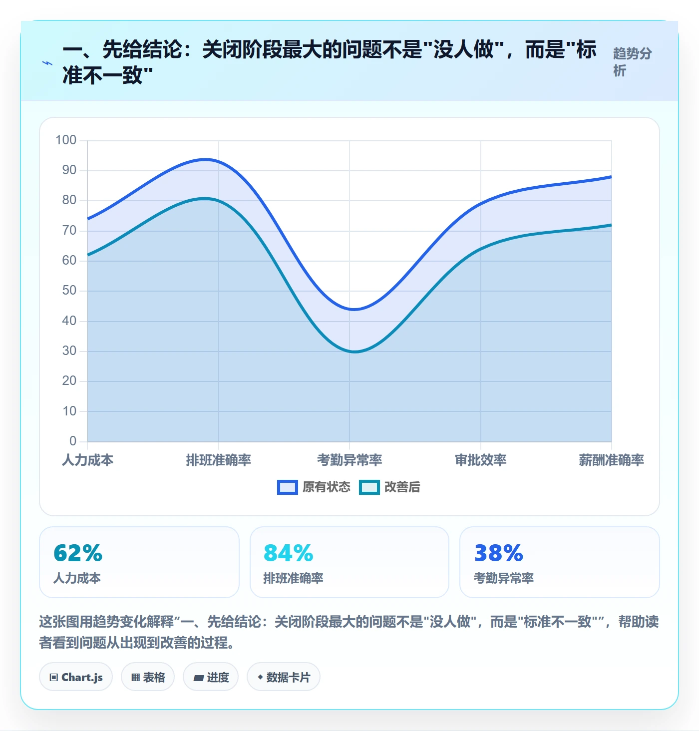 关闭最佳实践：项目成员任务执行实操方法，常见问题