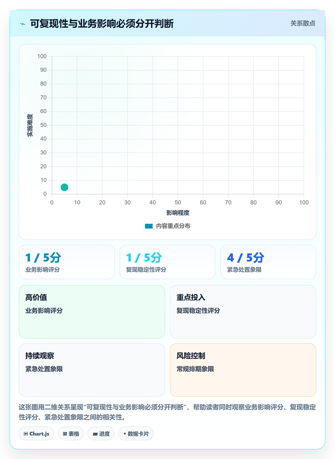 复现步骤怎么做？管理层最佳实践：Bug / 缺陷从0到1