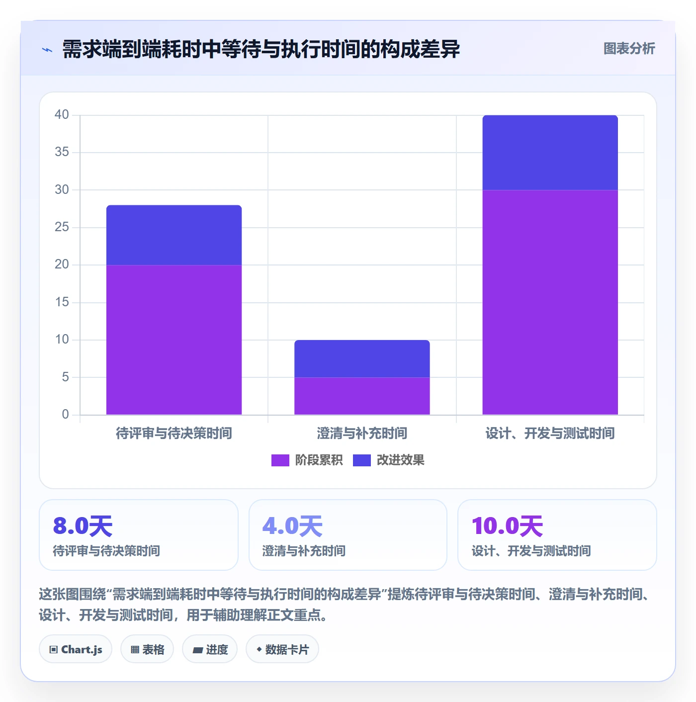 场景实操方法：产品经理提升产品需求效率的最佳实践方法与模板