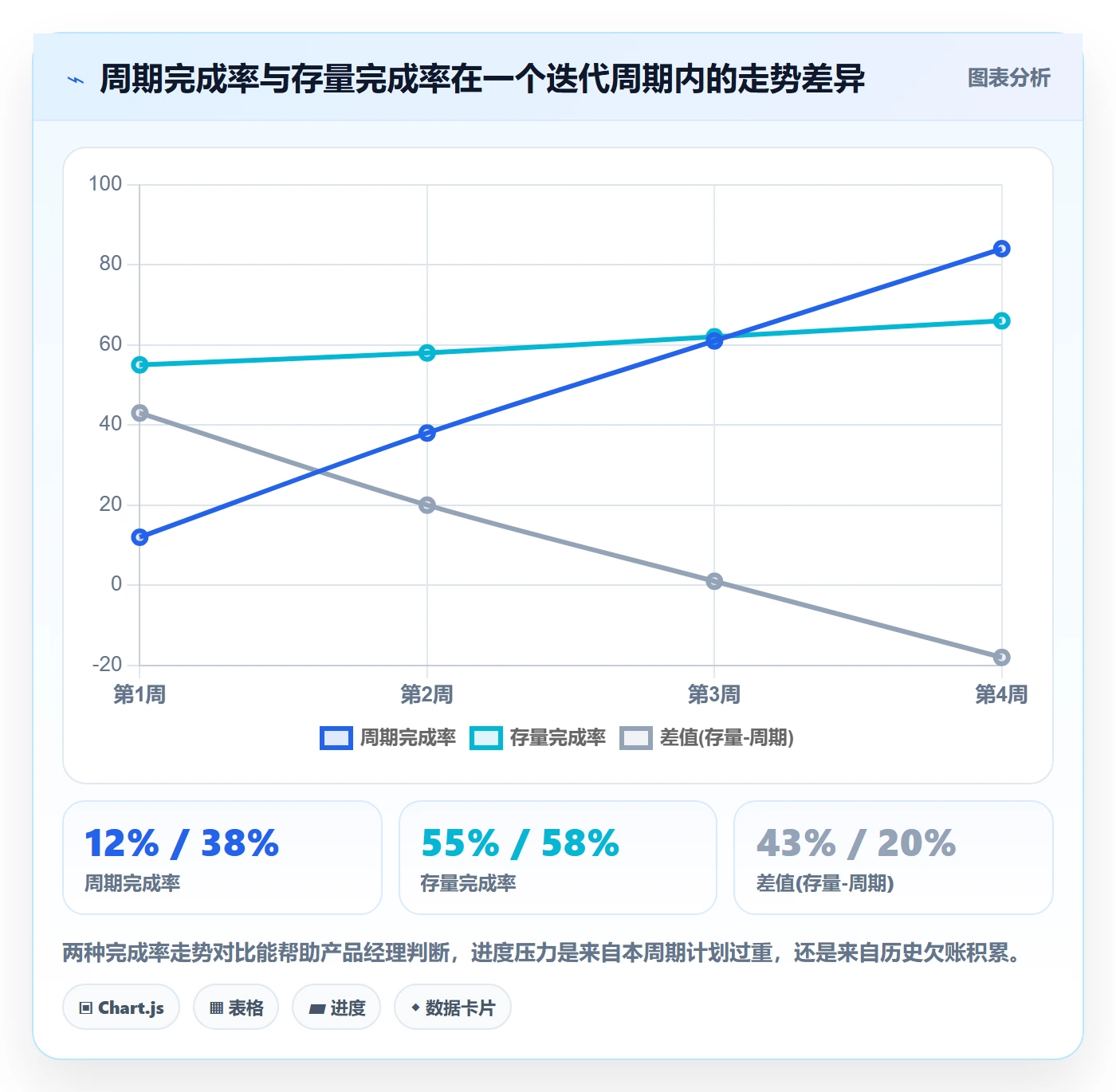 完成率流程与规范:产品经理进度管理制度设计关键指标