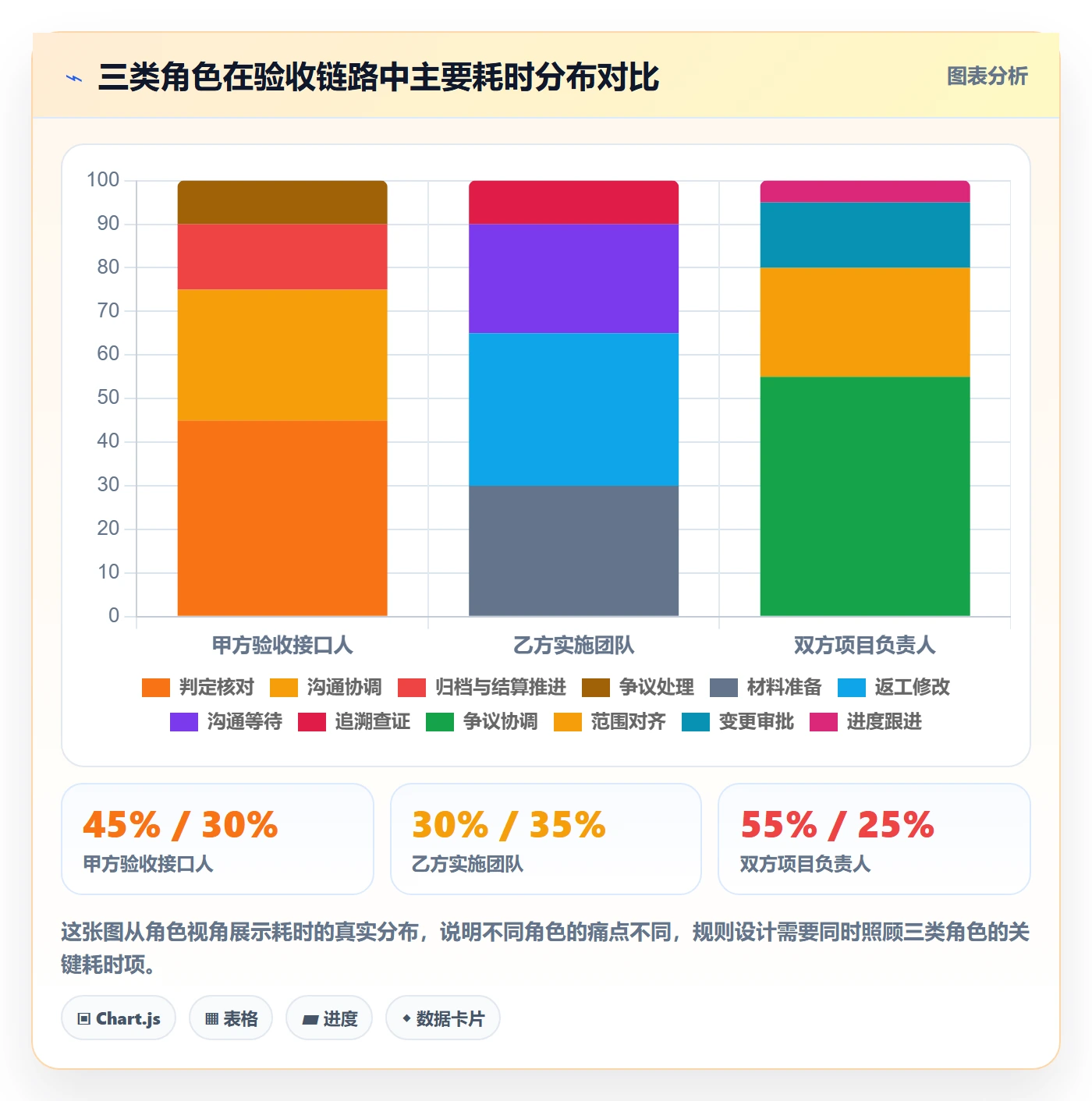 提交流程与规范:实施团队任务验收实操方法关键指标