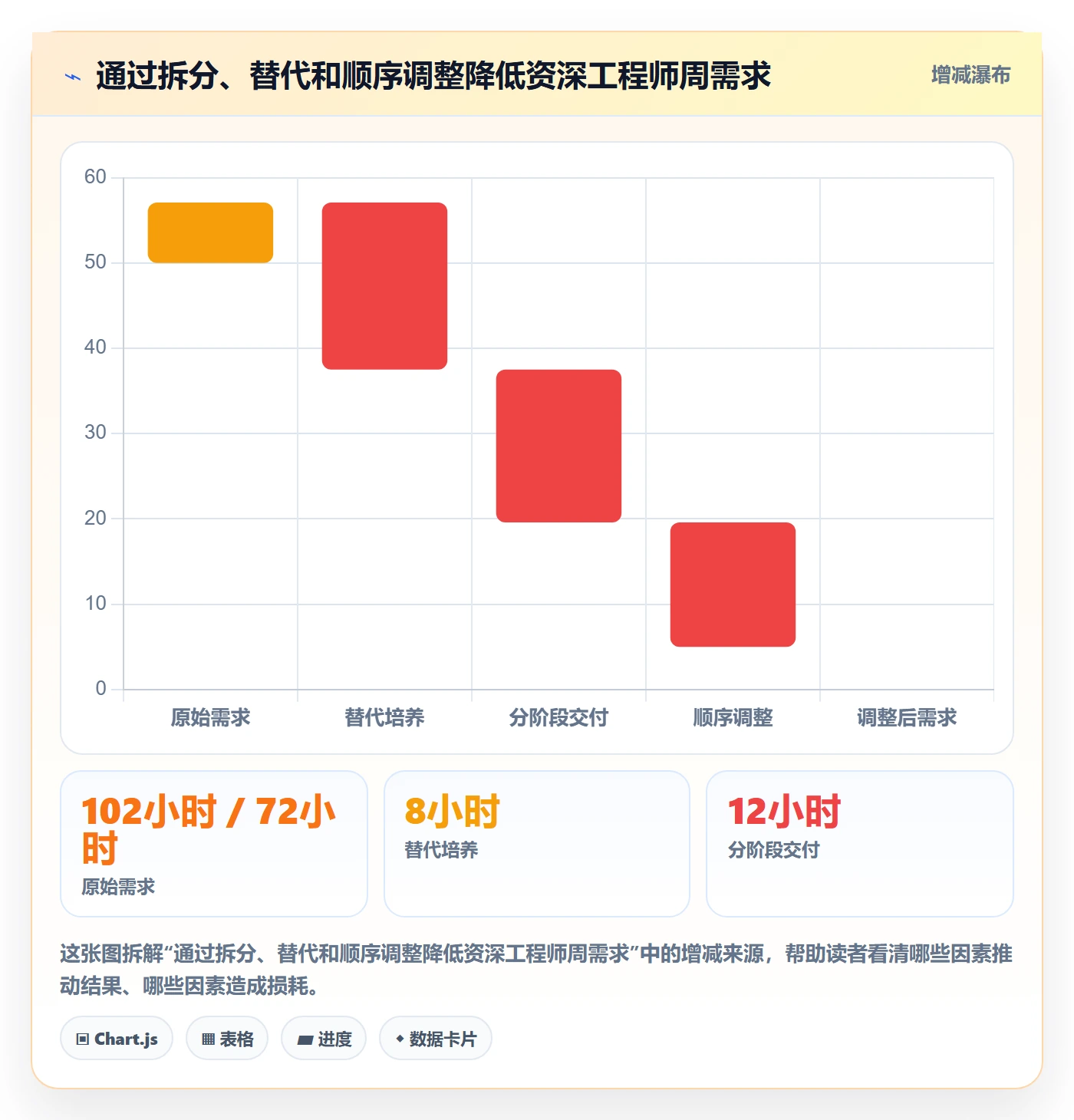 资源冲突实操方法:管理层提升人力资源计划效率的入门指南方法与模板