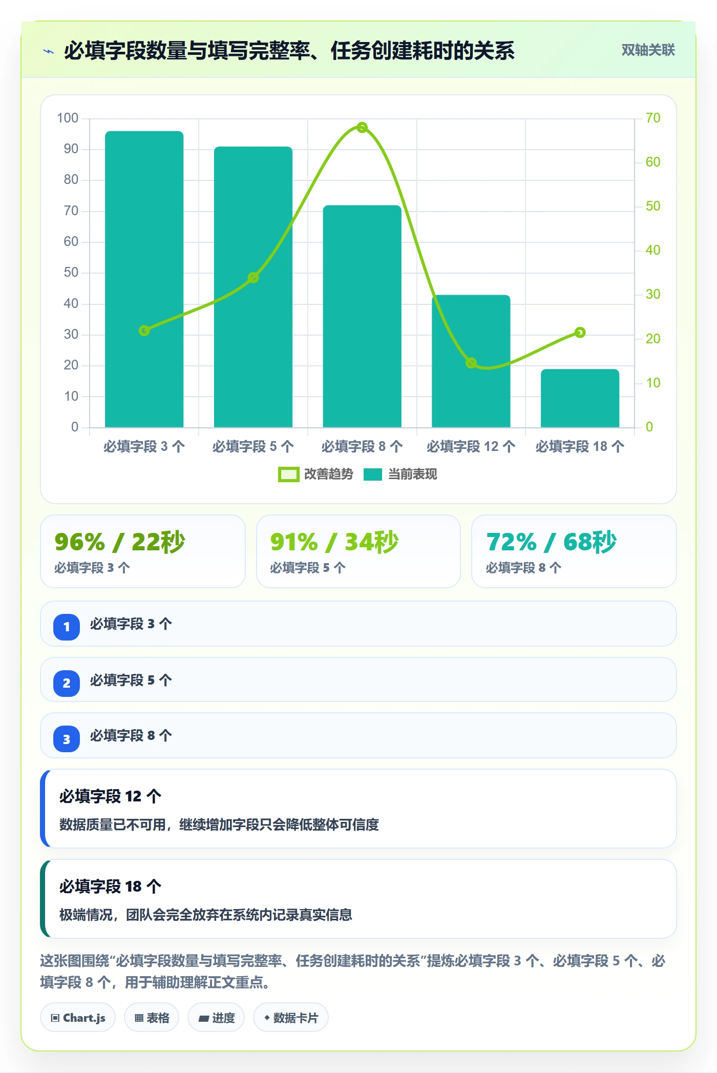 任务属性如何做好实际工期？PMO制度设计与操作步骤