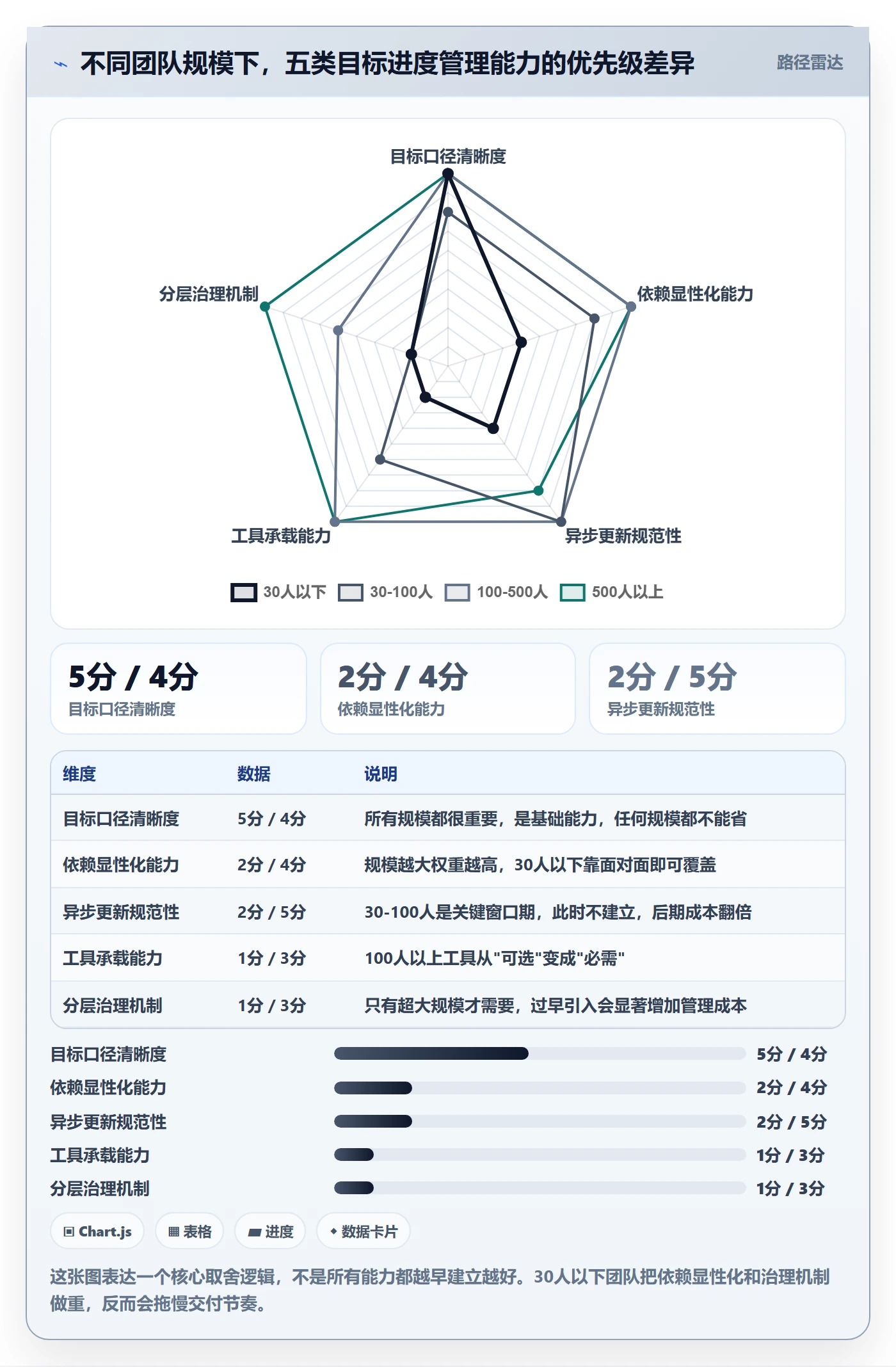 目标进度管理方法大全:产品经理项目目标协同管理落地清单