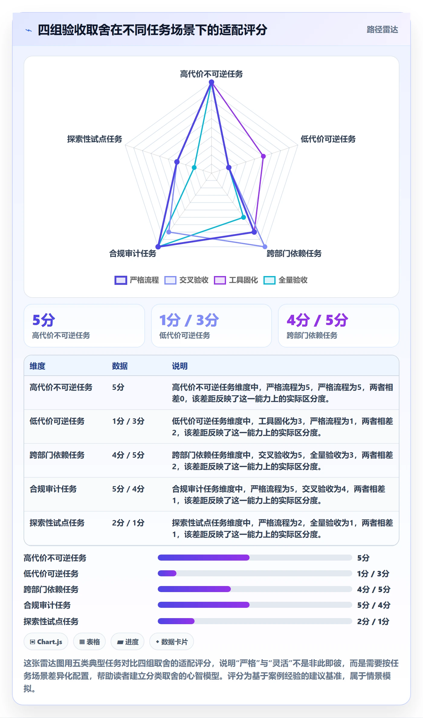 任务验收提交全流程:PMO实操方法与一文讲清