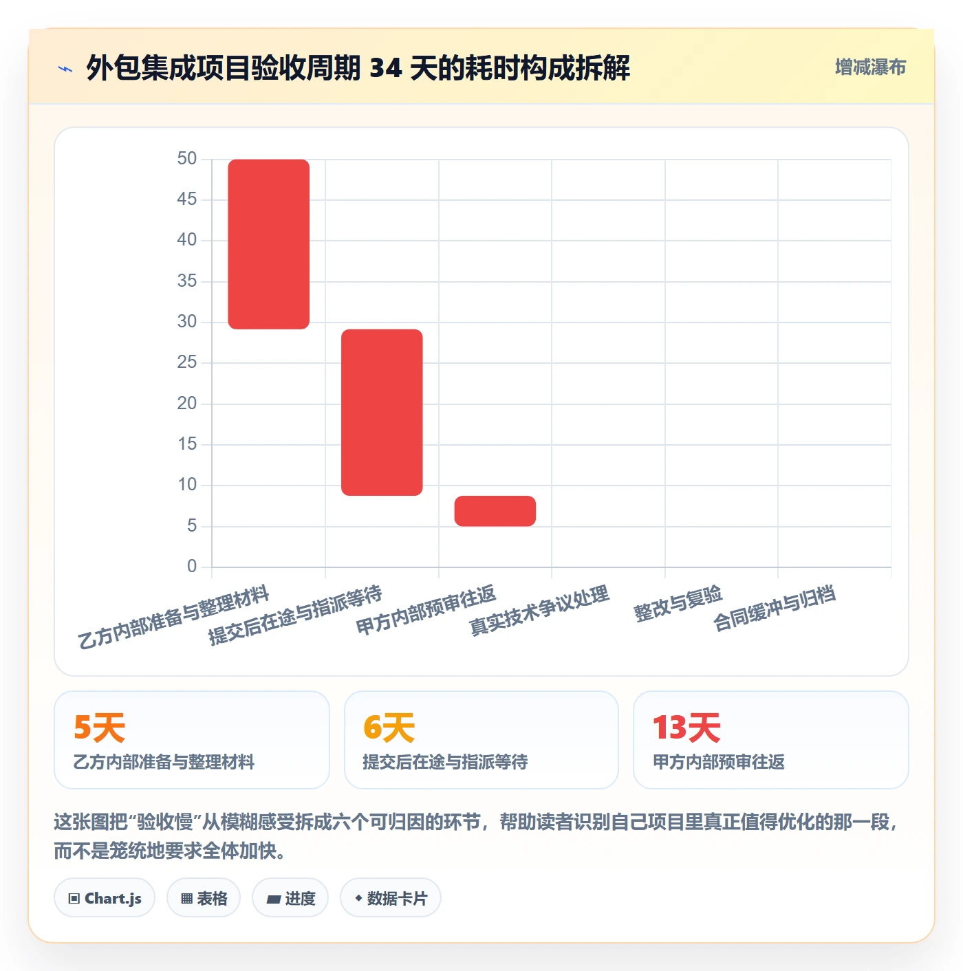 任务验收提交教程:PMO流程优化,避坑指南