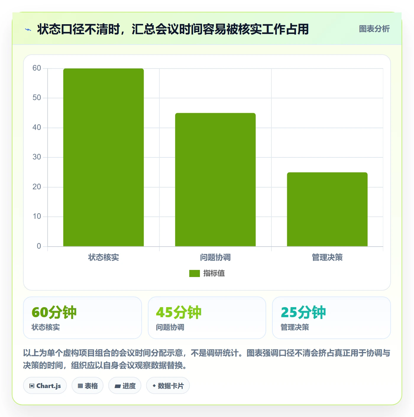自定义状态落地方案:PMO开展看板的最佳实践案例解析