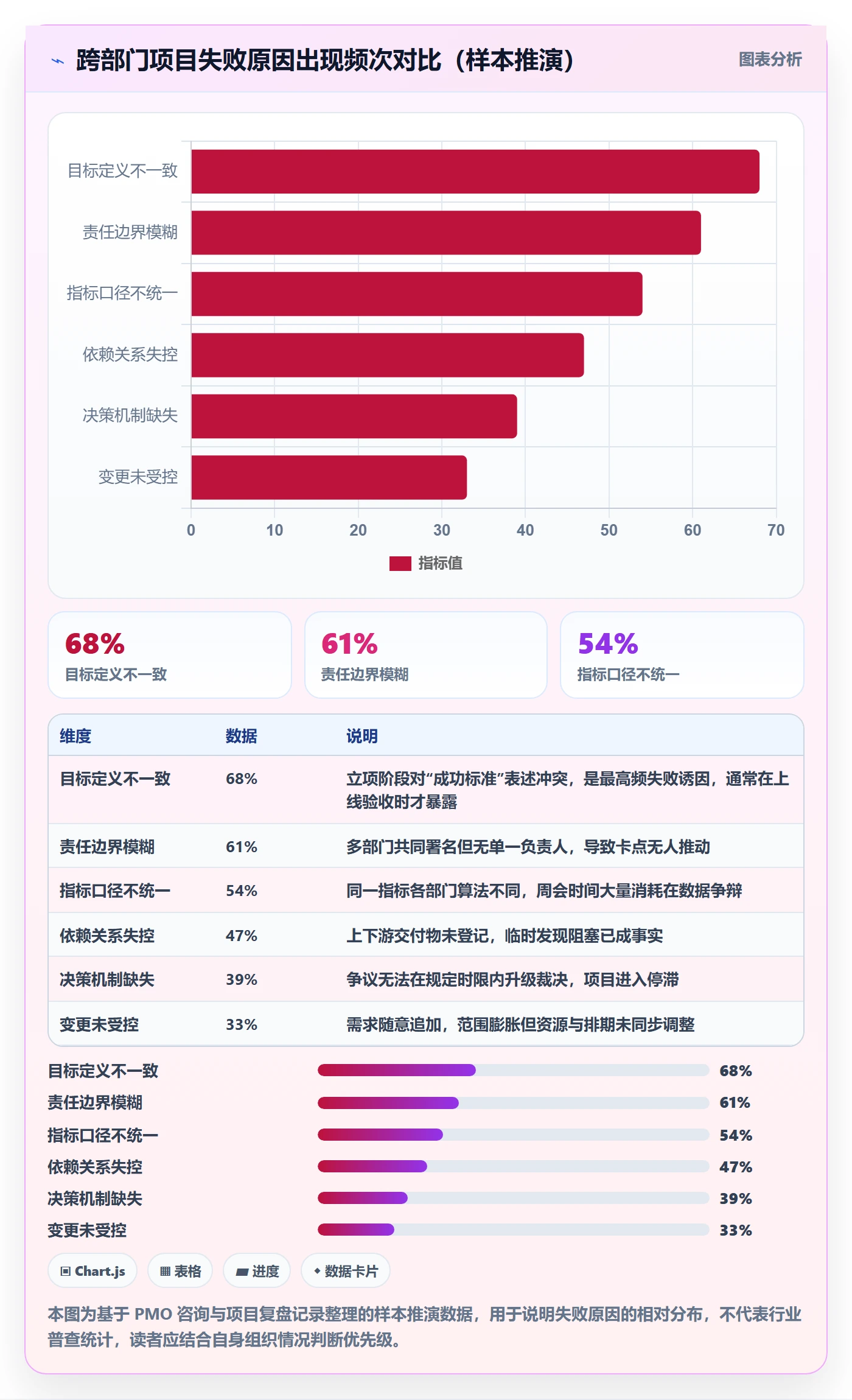 项目目标流程与规范：跨部门团队项目目标实操方法关键指标
